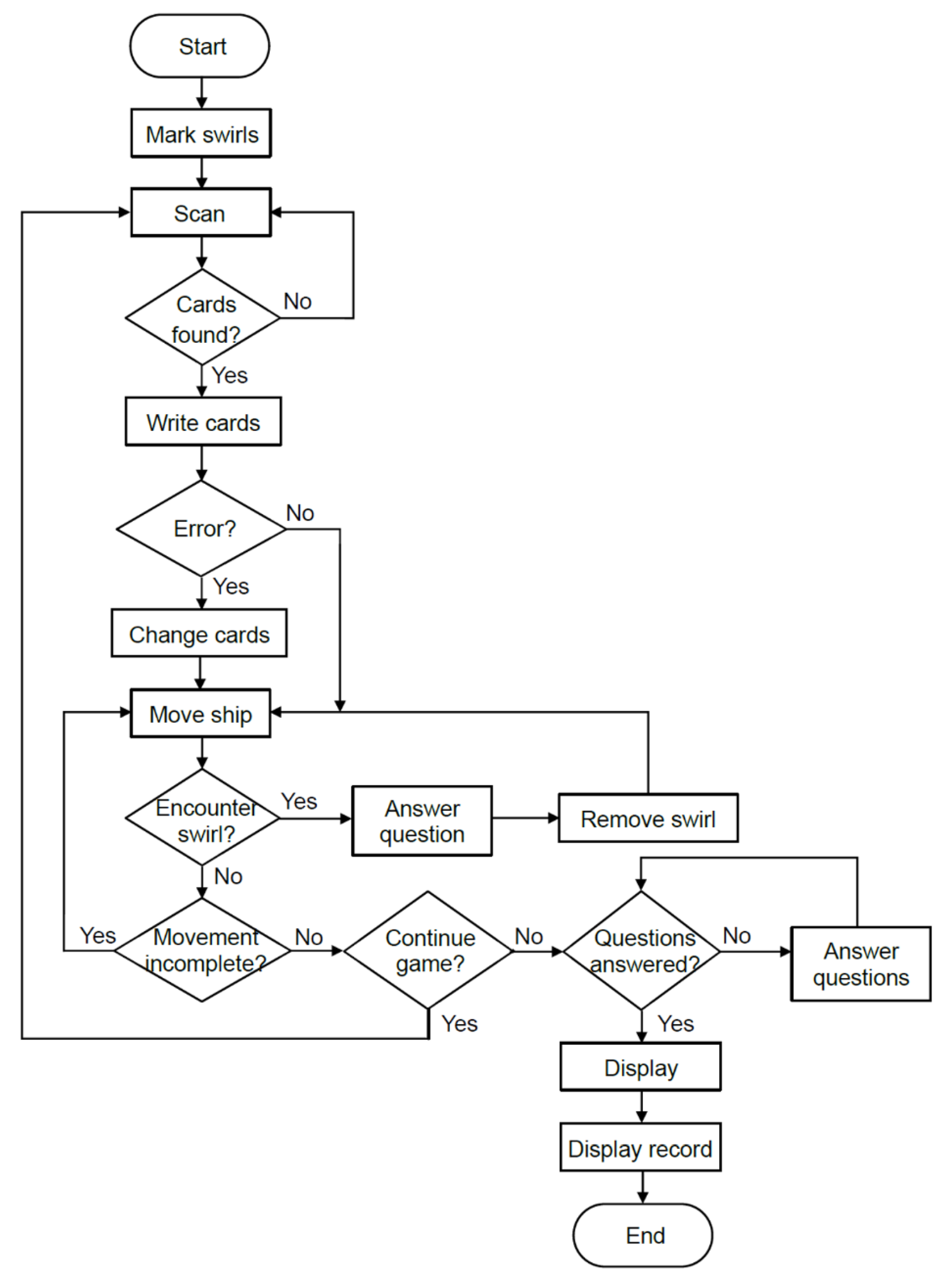 Systems 11 00025 g023