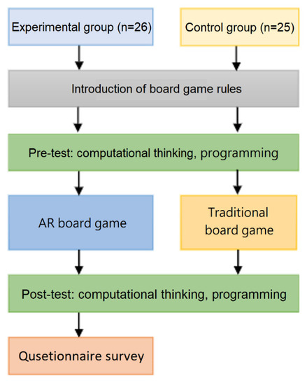 Co-design of mini games for learning computational thinking in an online  environment