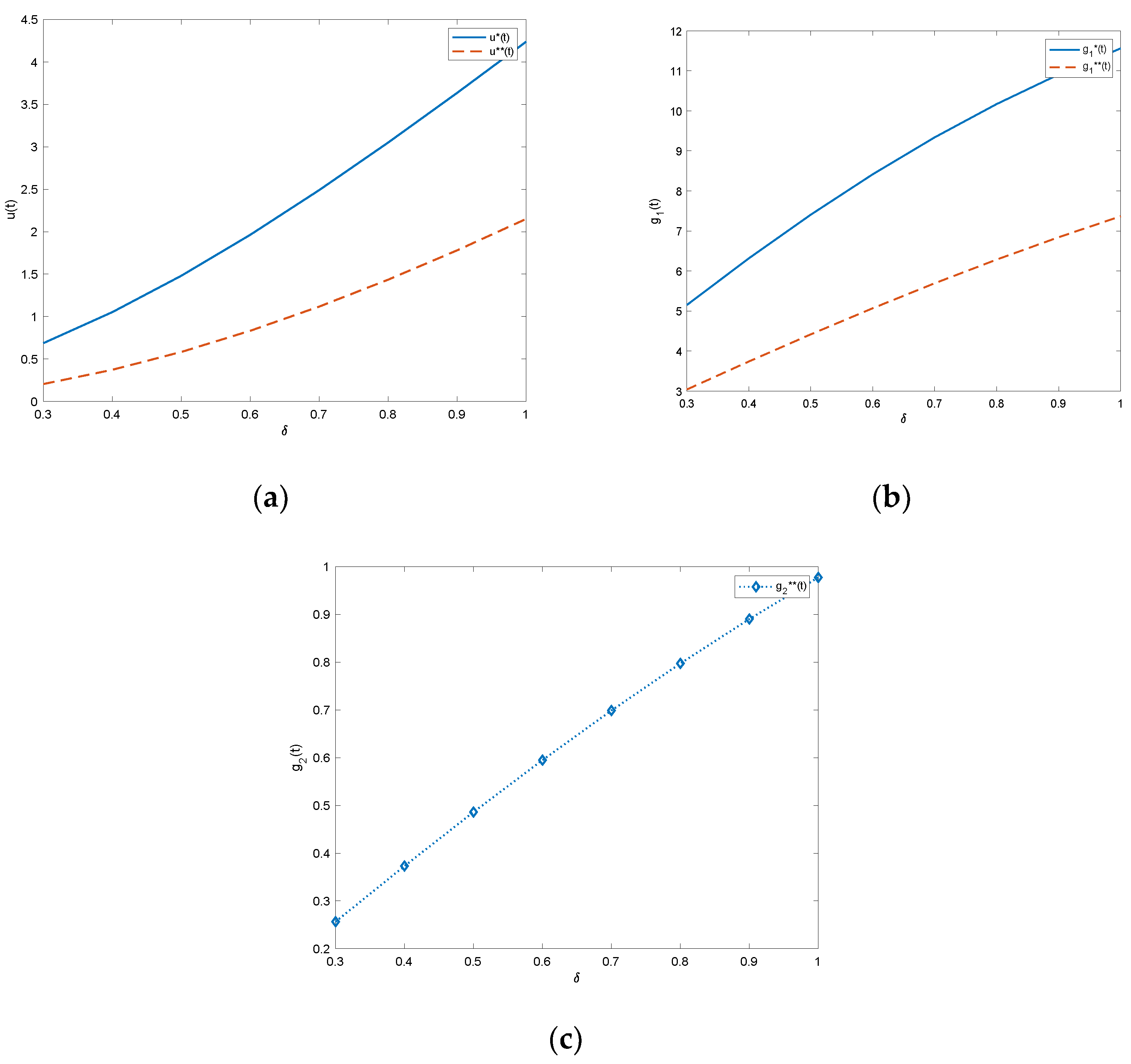 Systems 11 00026 g003 550
