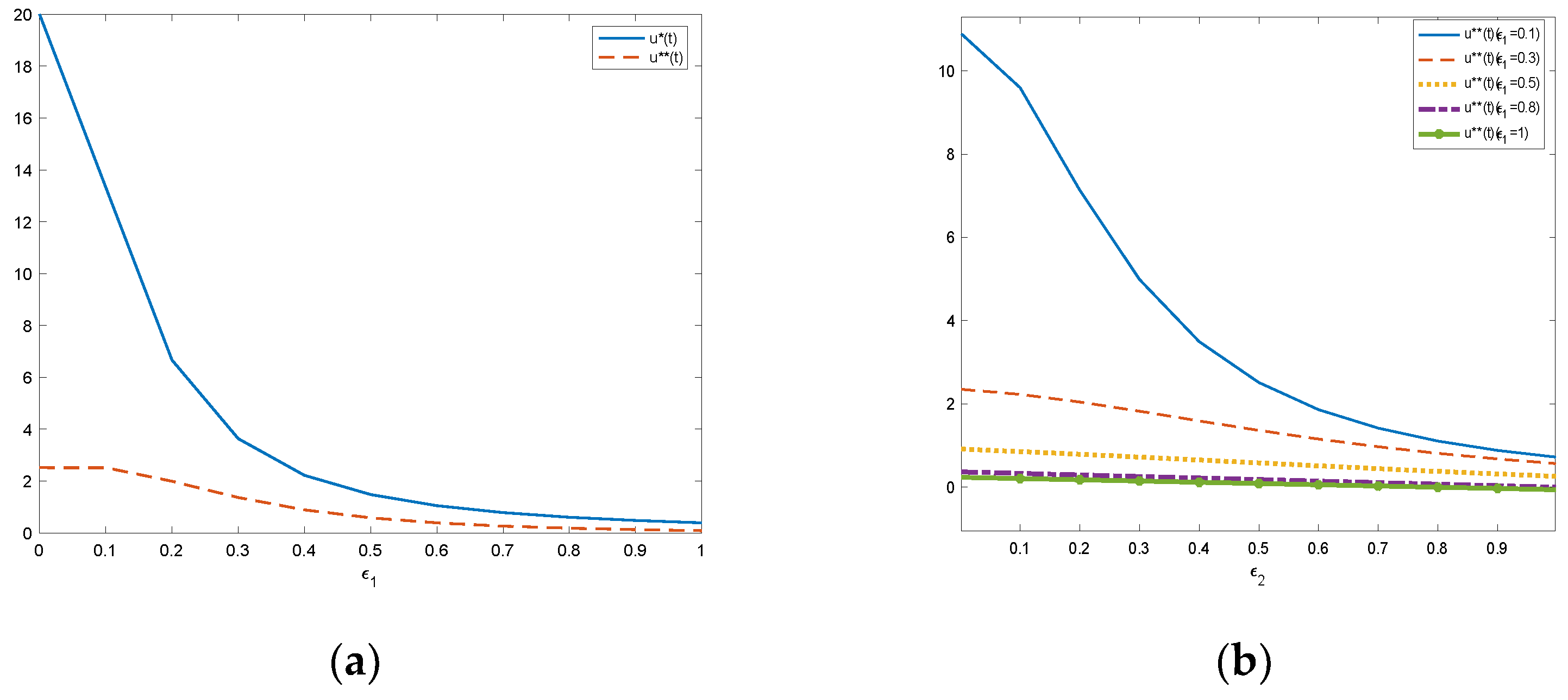 Systems 11 00026 g005 550