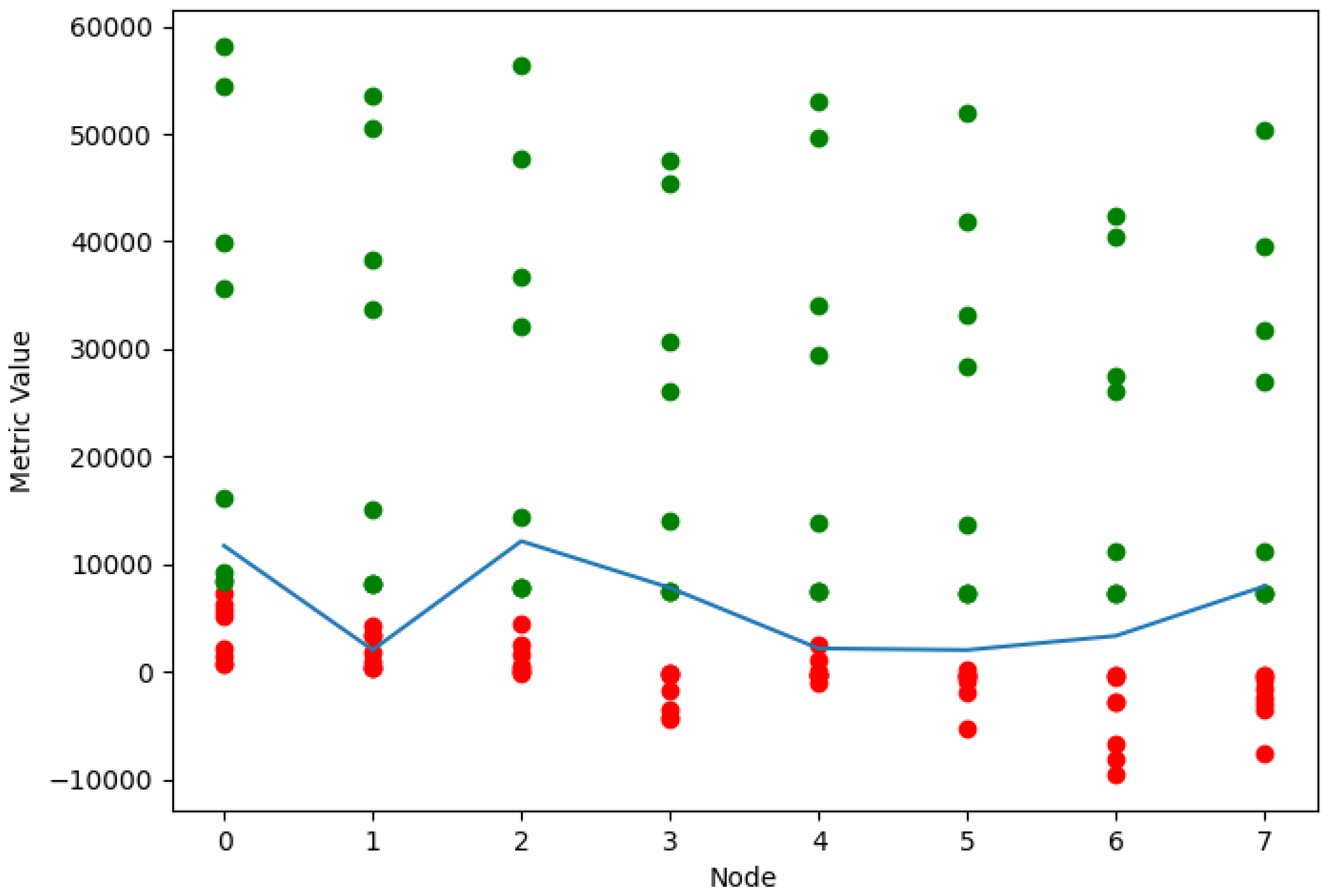 Adaptive Artificial Bee Colony Algorithm for Nature-Inspired Cyber Defense