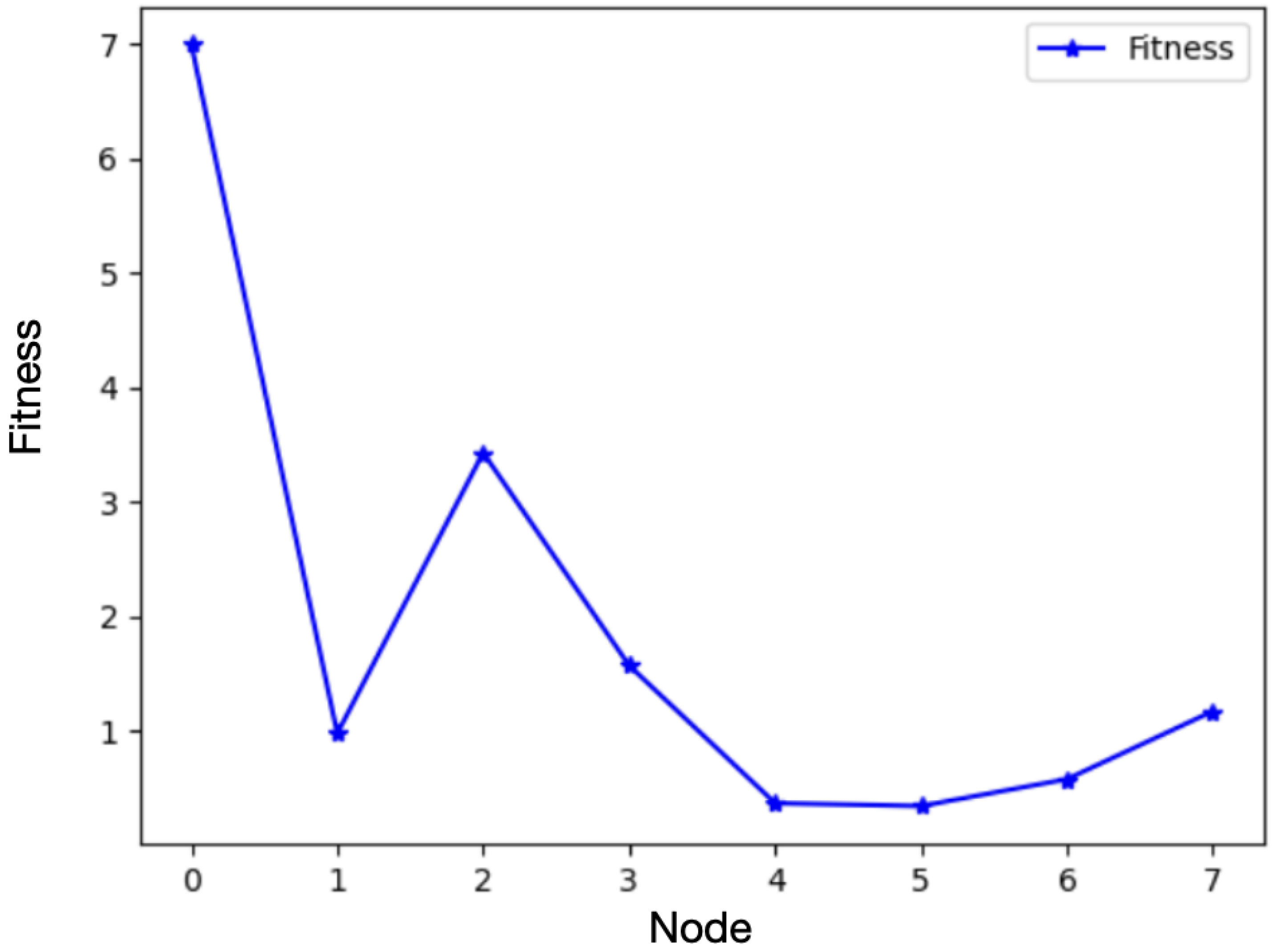 Systems 11 00027 g011