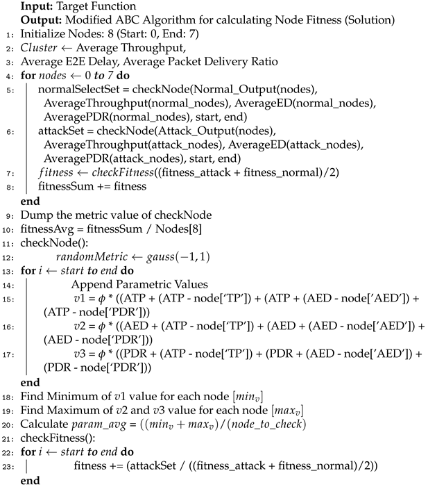 Systems 11 00027 i001