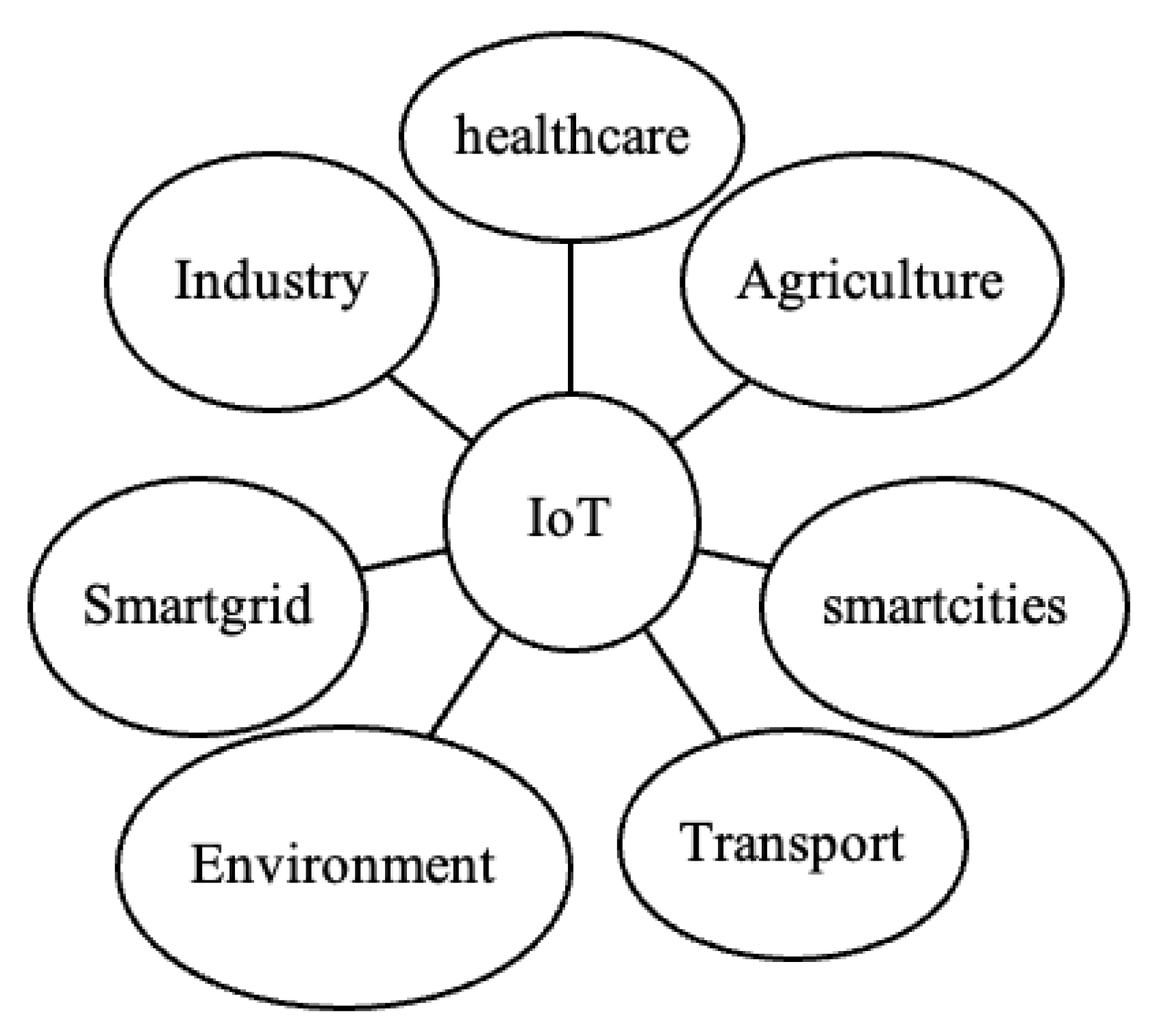 Systems 11 00028 g001