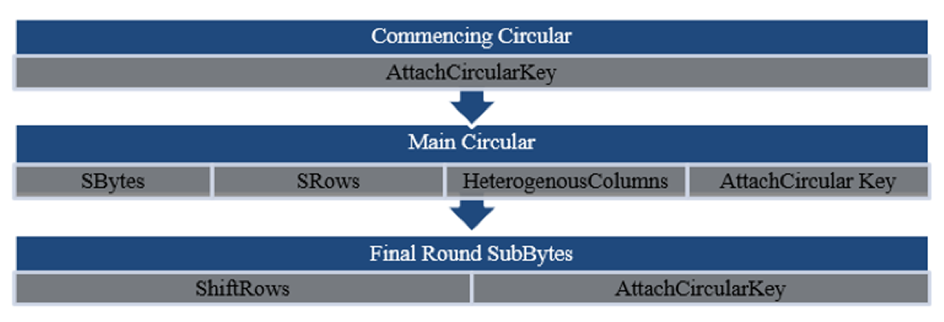 Systems 11 00028 g003