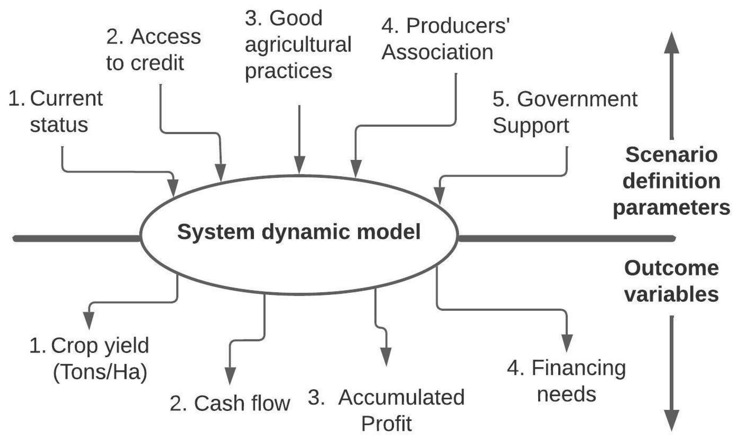 Systems 11 00029 g002