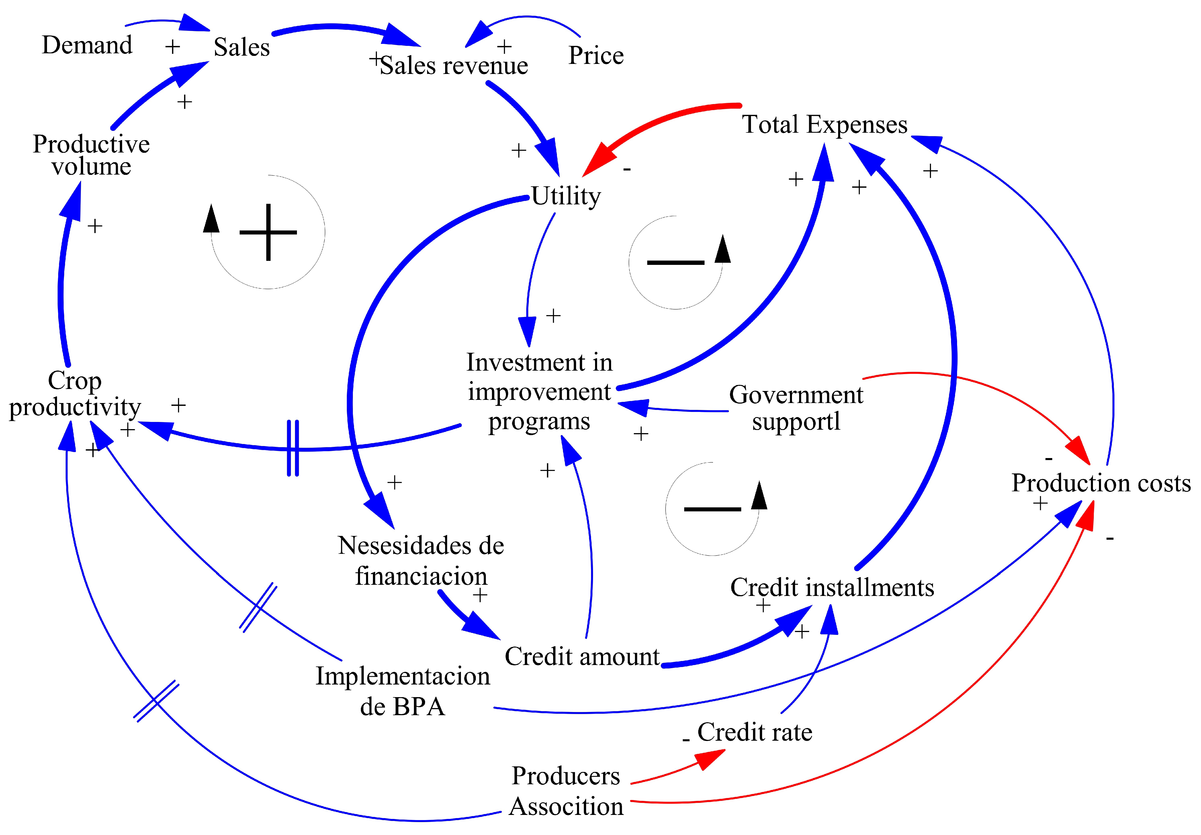 Systems 11 00029 g005