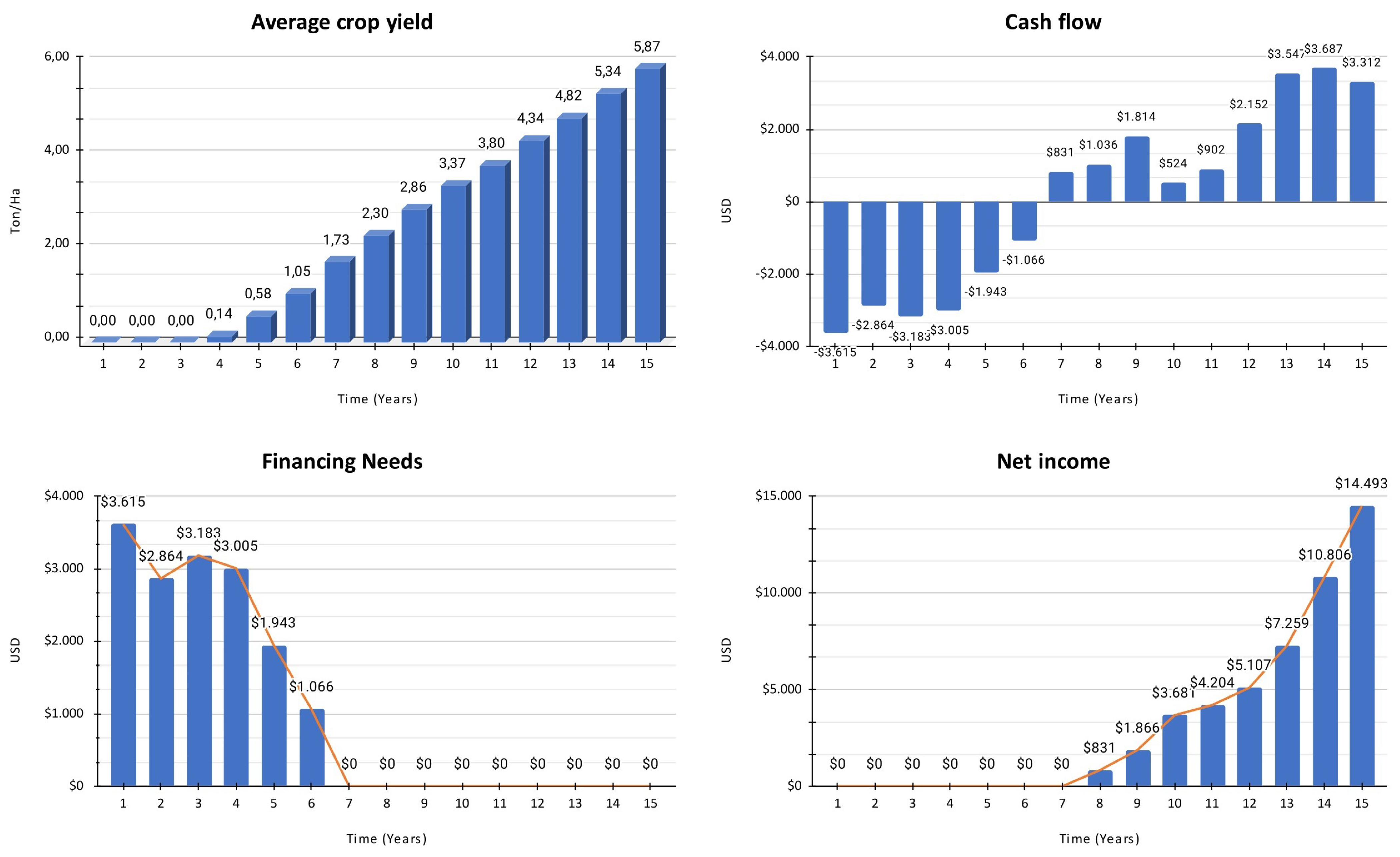 Systems 11 00029 g007