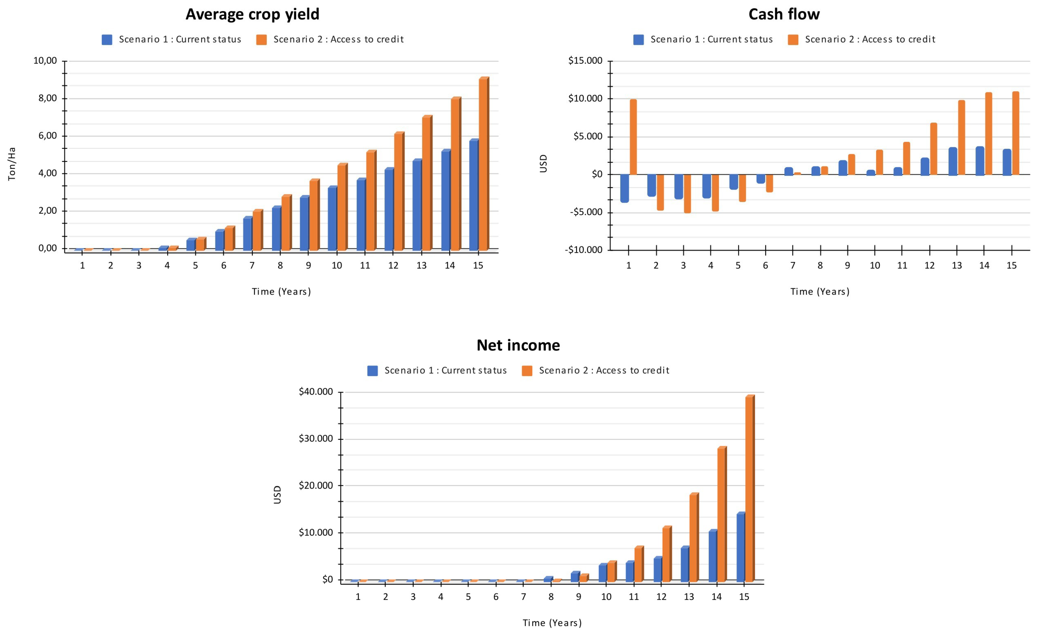 Systems 11 00029 g008