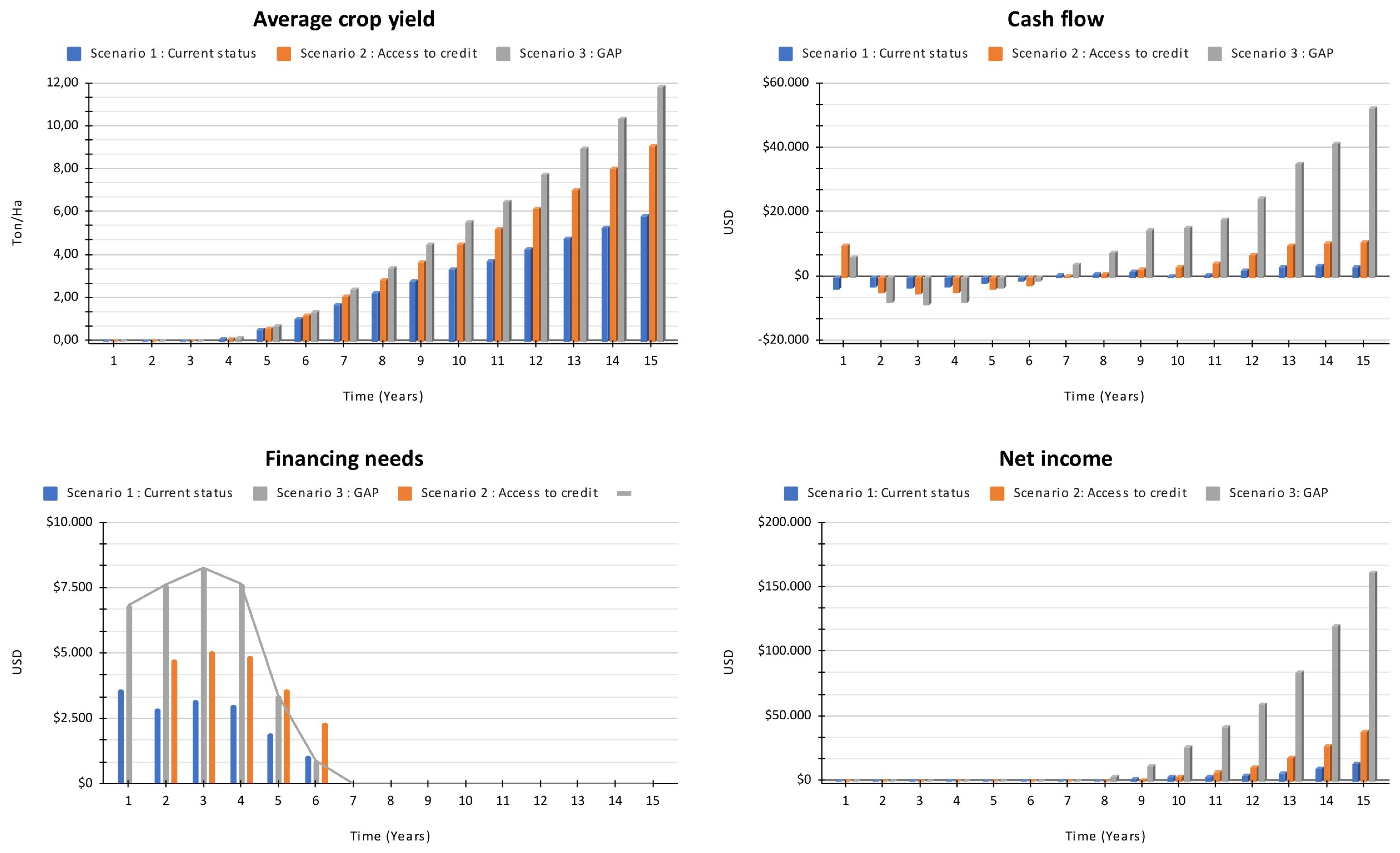 Systems 11 00029 g009