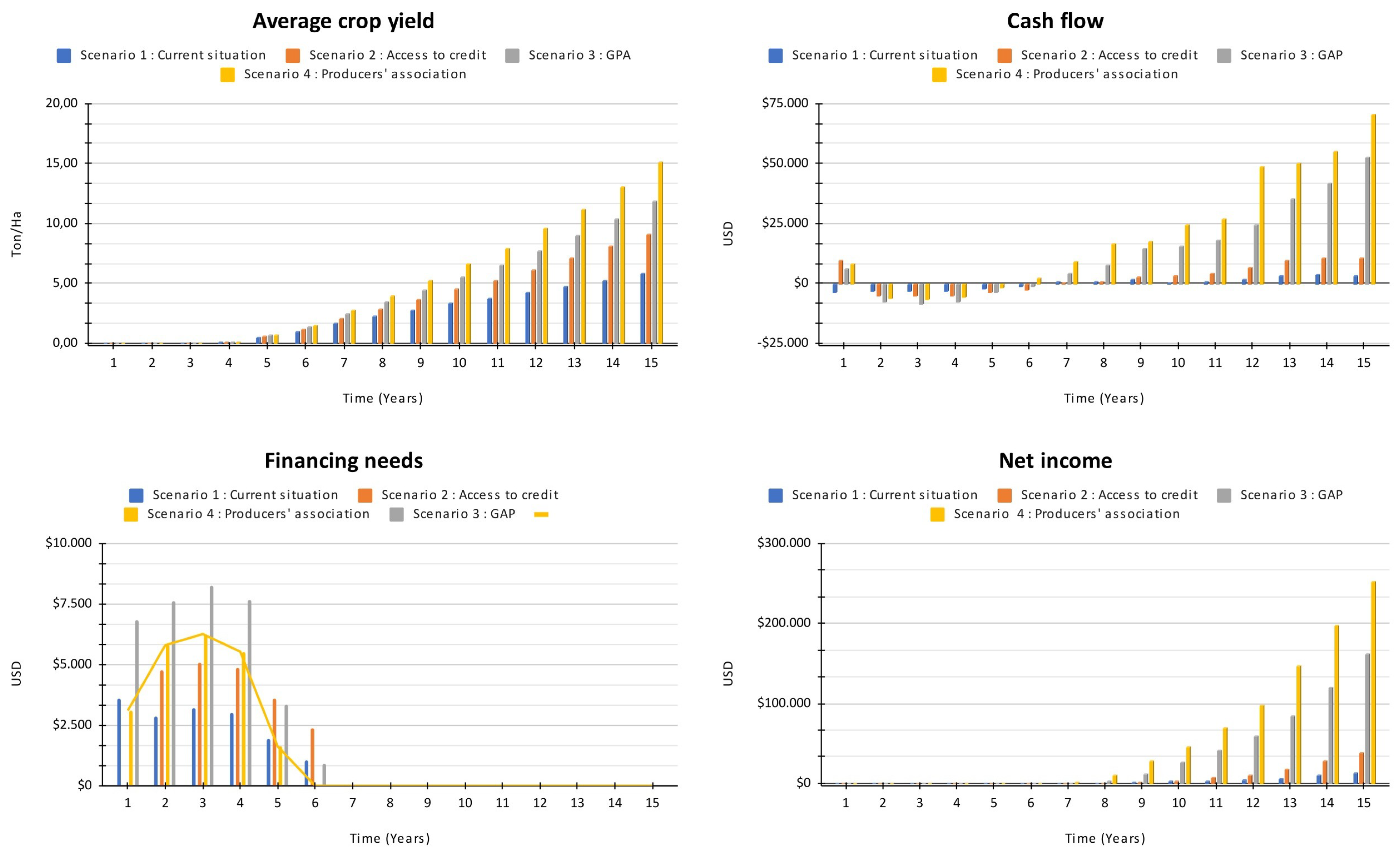 Systems 11 00029 g010