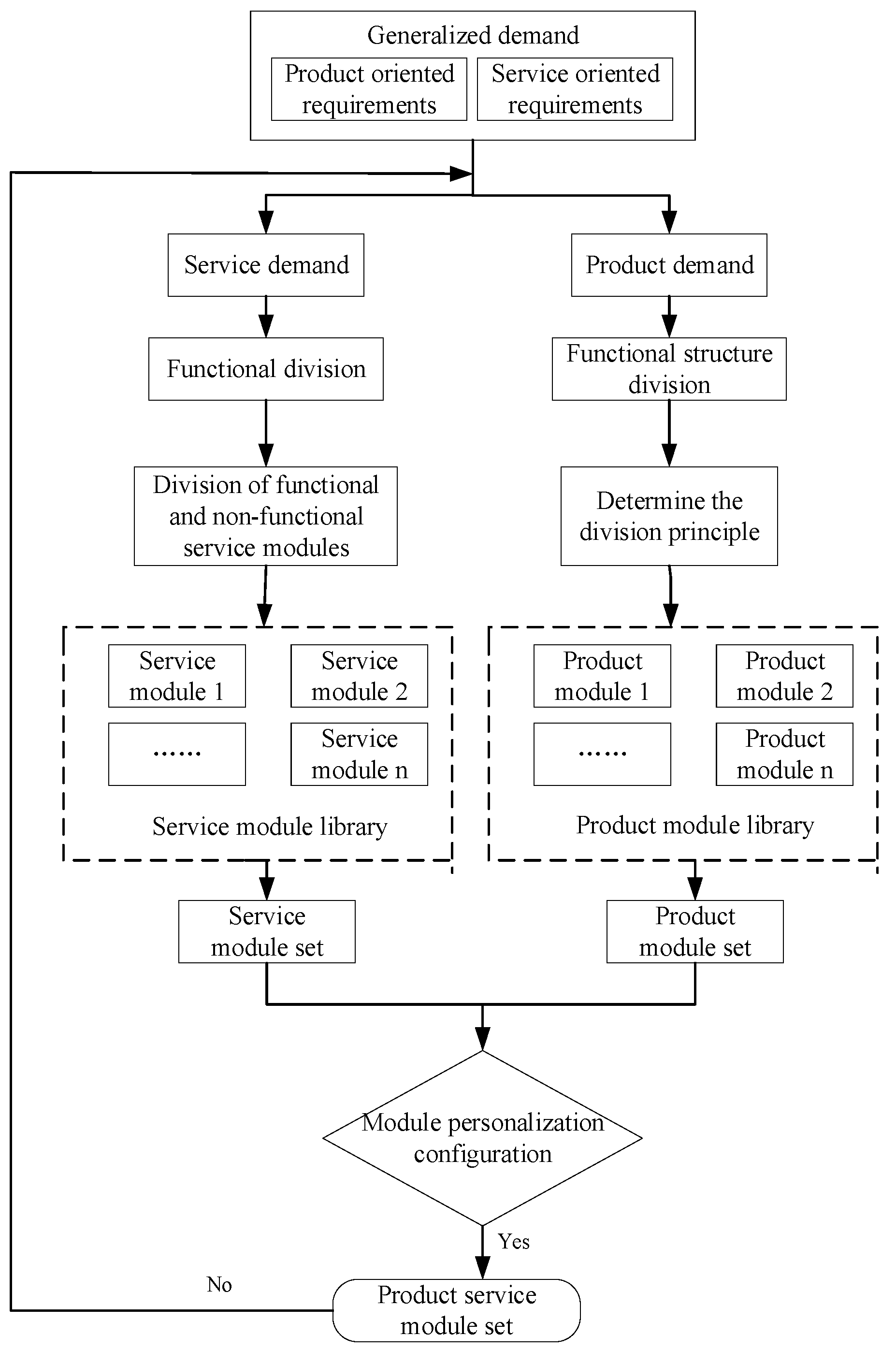 Systems 11 00032 g001 Systems 11 00032 g001