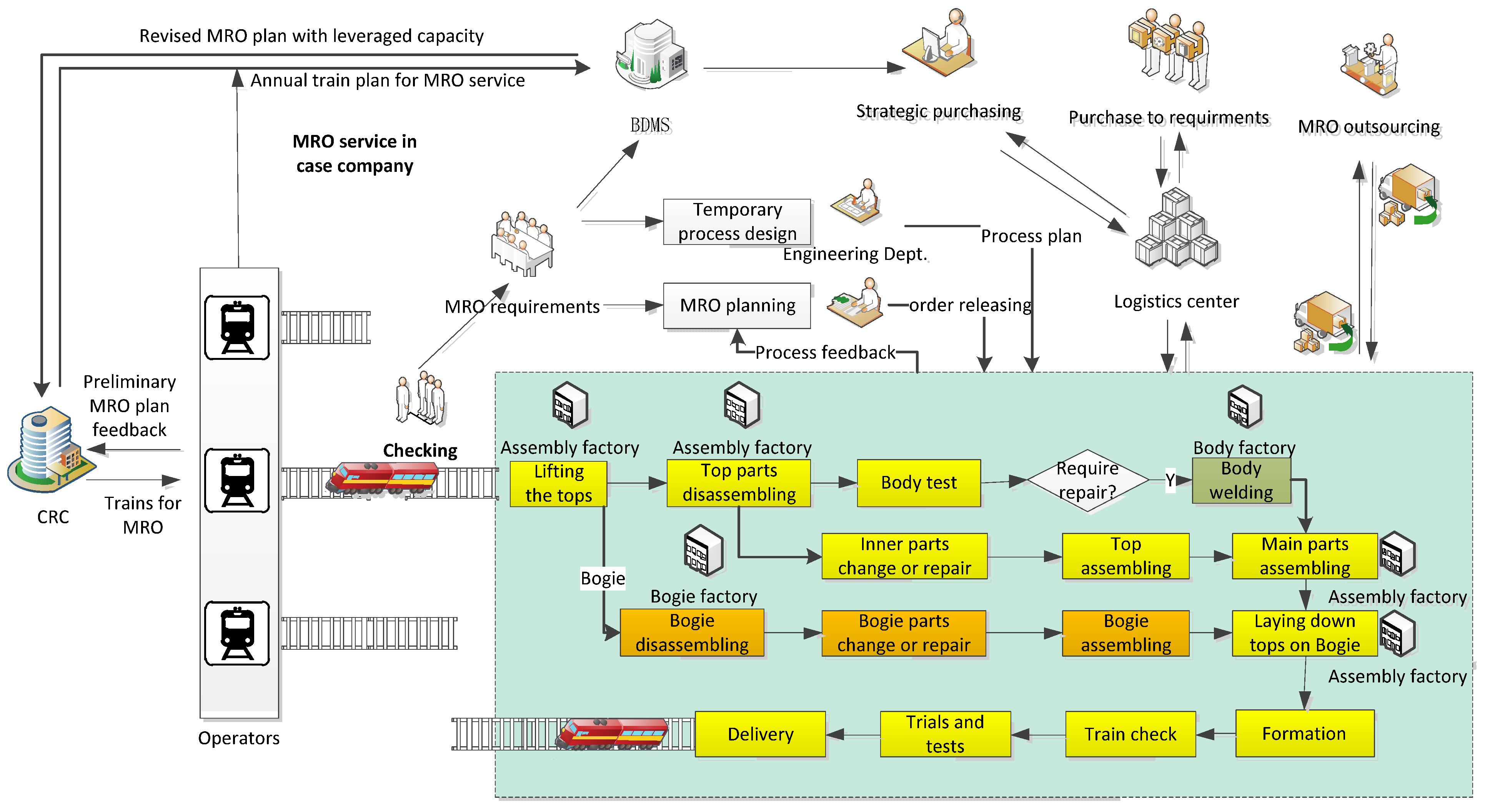 Systems 11 00032 g002 Systems 11 00032 g002