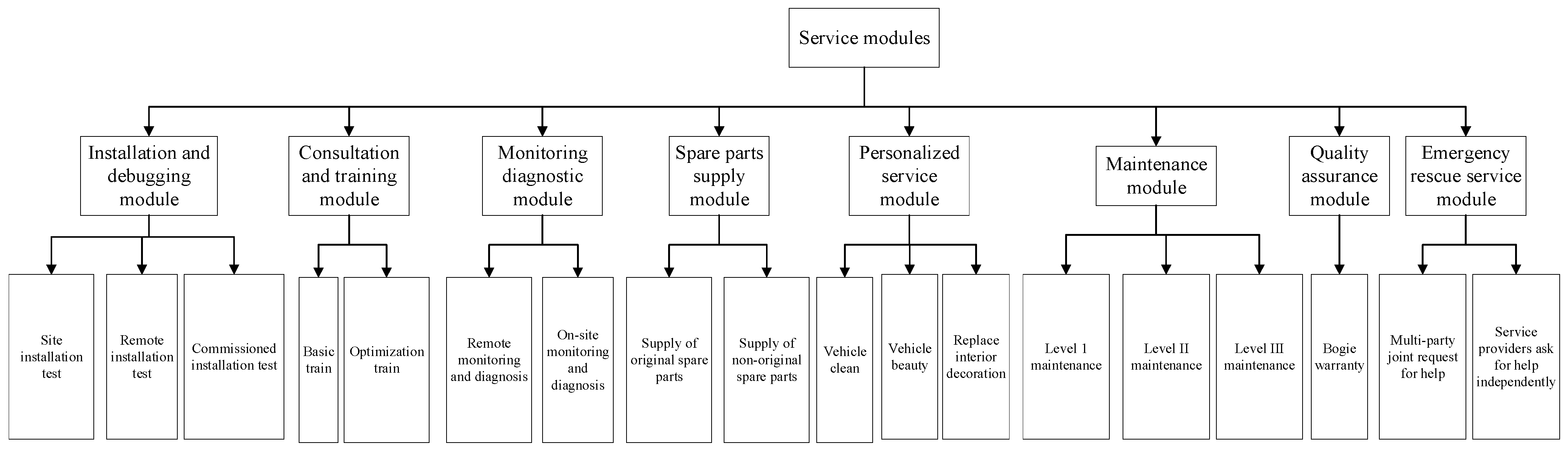 Systems 11 00032 g003 Systems 11 00032 g003