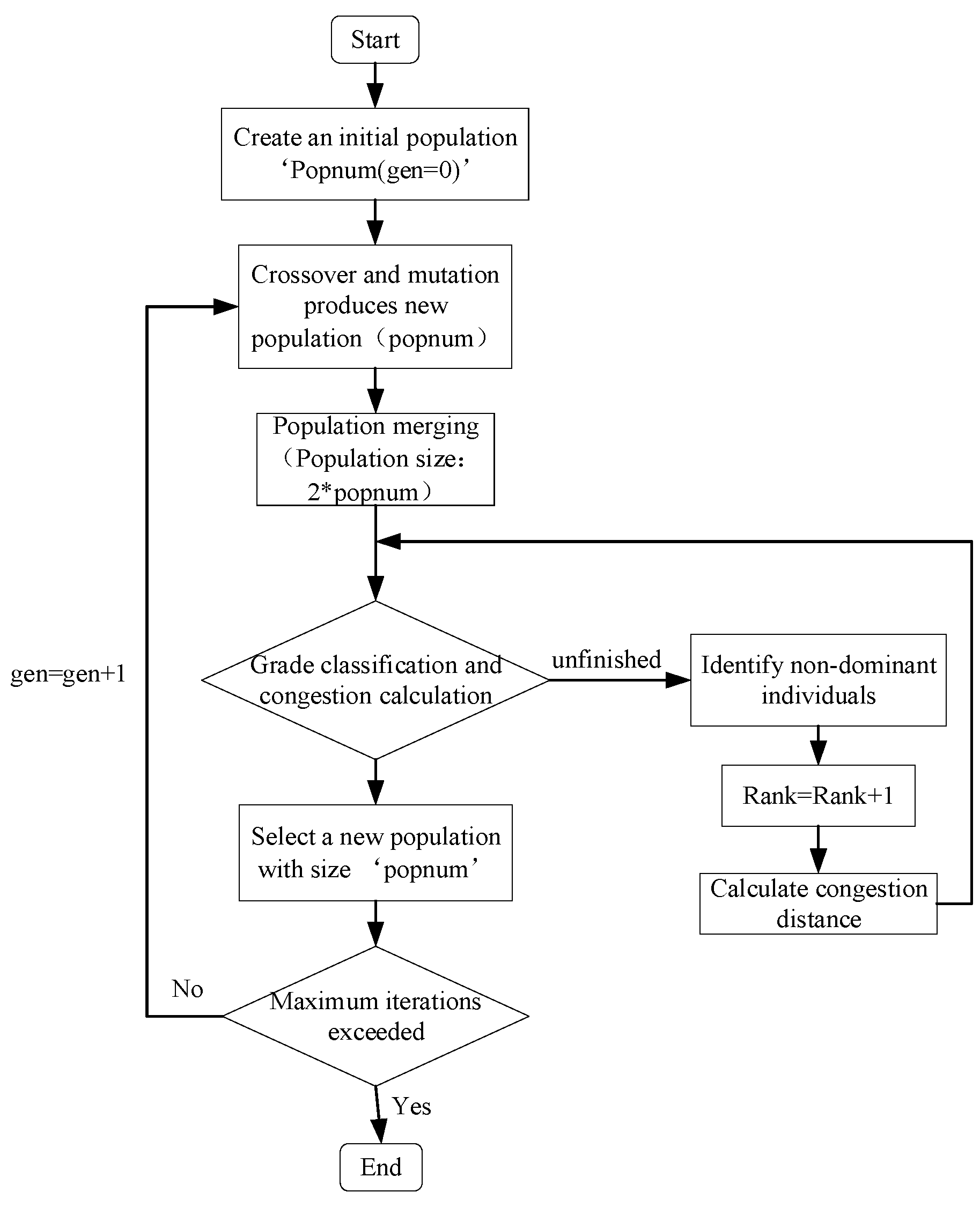 Systems 11 00032 g008 Systems 11 00032 g008