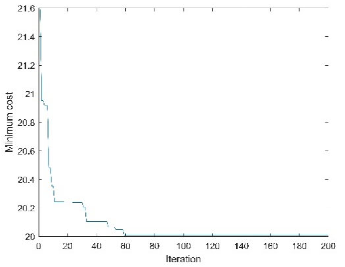 Systems 11 00032 g012 Systems 11 00032 g012