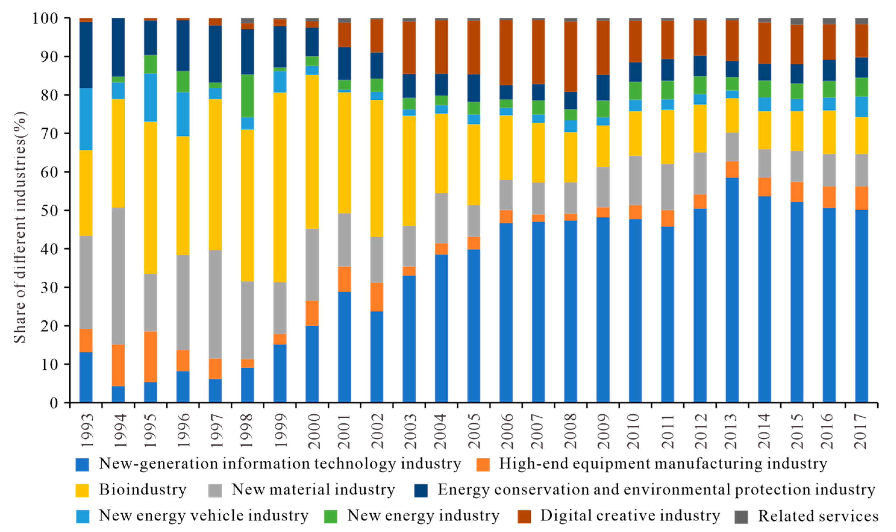 Systems 11 00033 g004