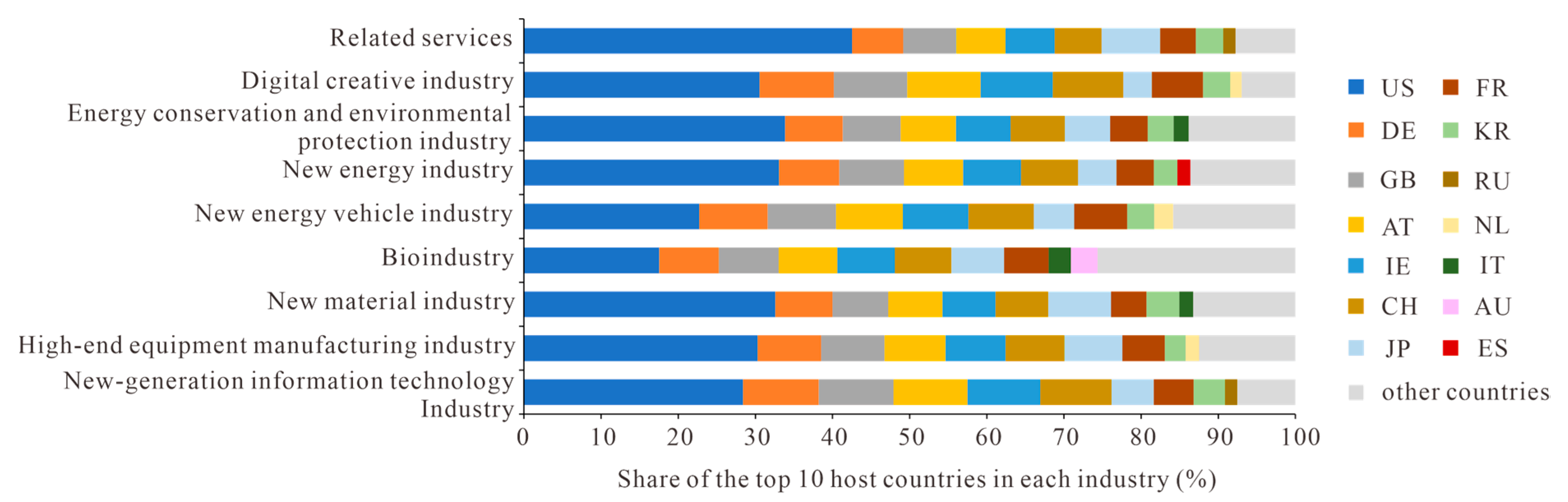 Systems 11 00033 g006