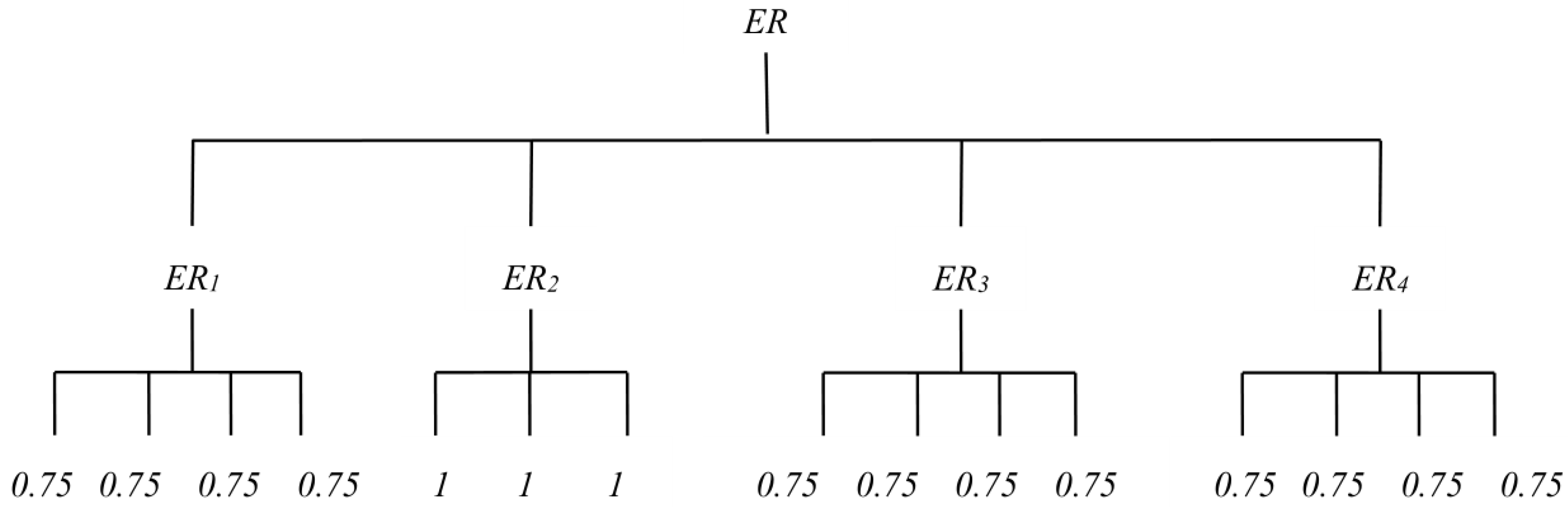Systems 11 00037 g002 Systems 11 00037 g002