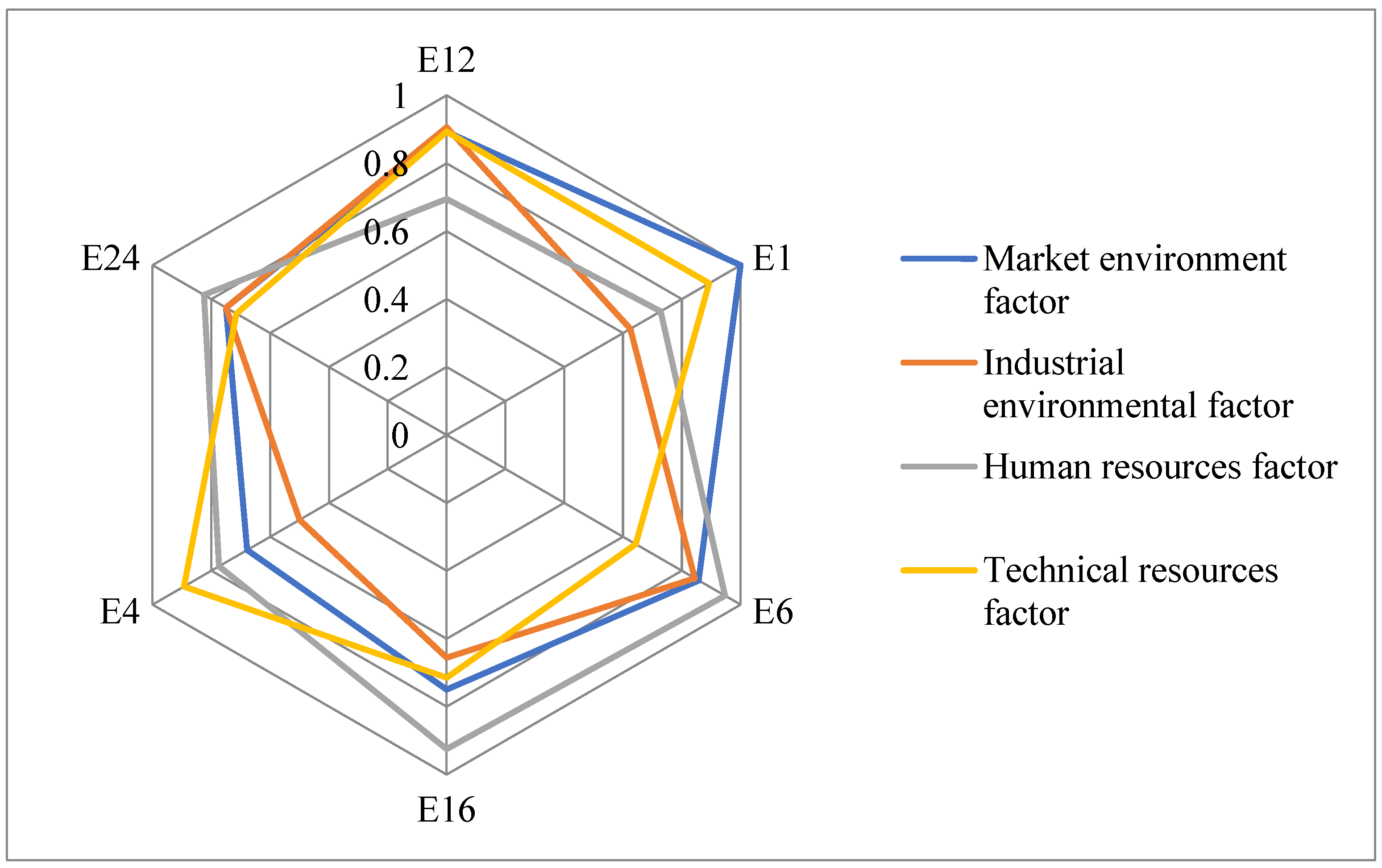 Systems | Free Full-Text | Developing an Evaluation Index System for ...
