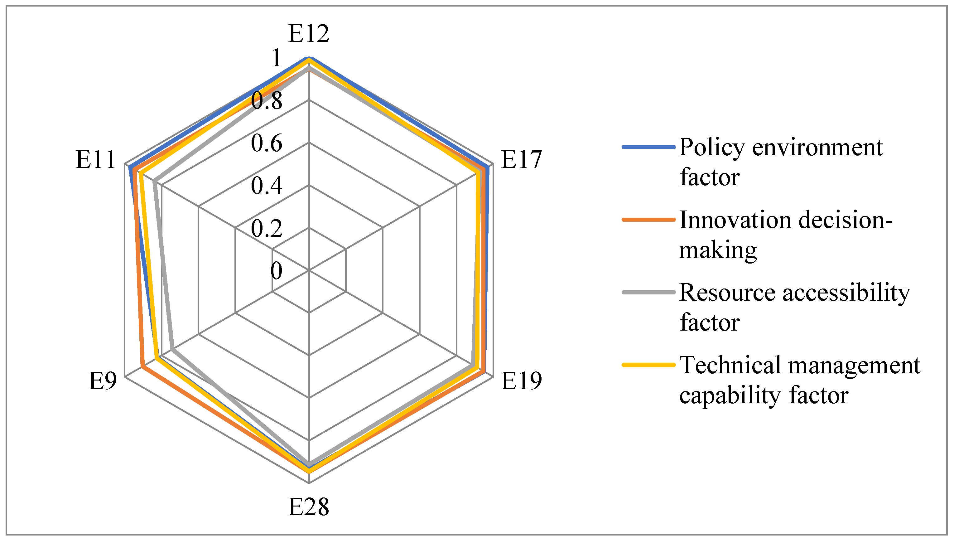 Systems 11 00037 g004 Systems 11 00037 g004