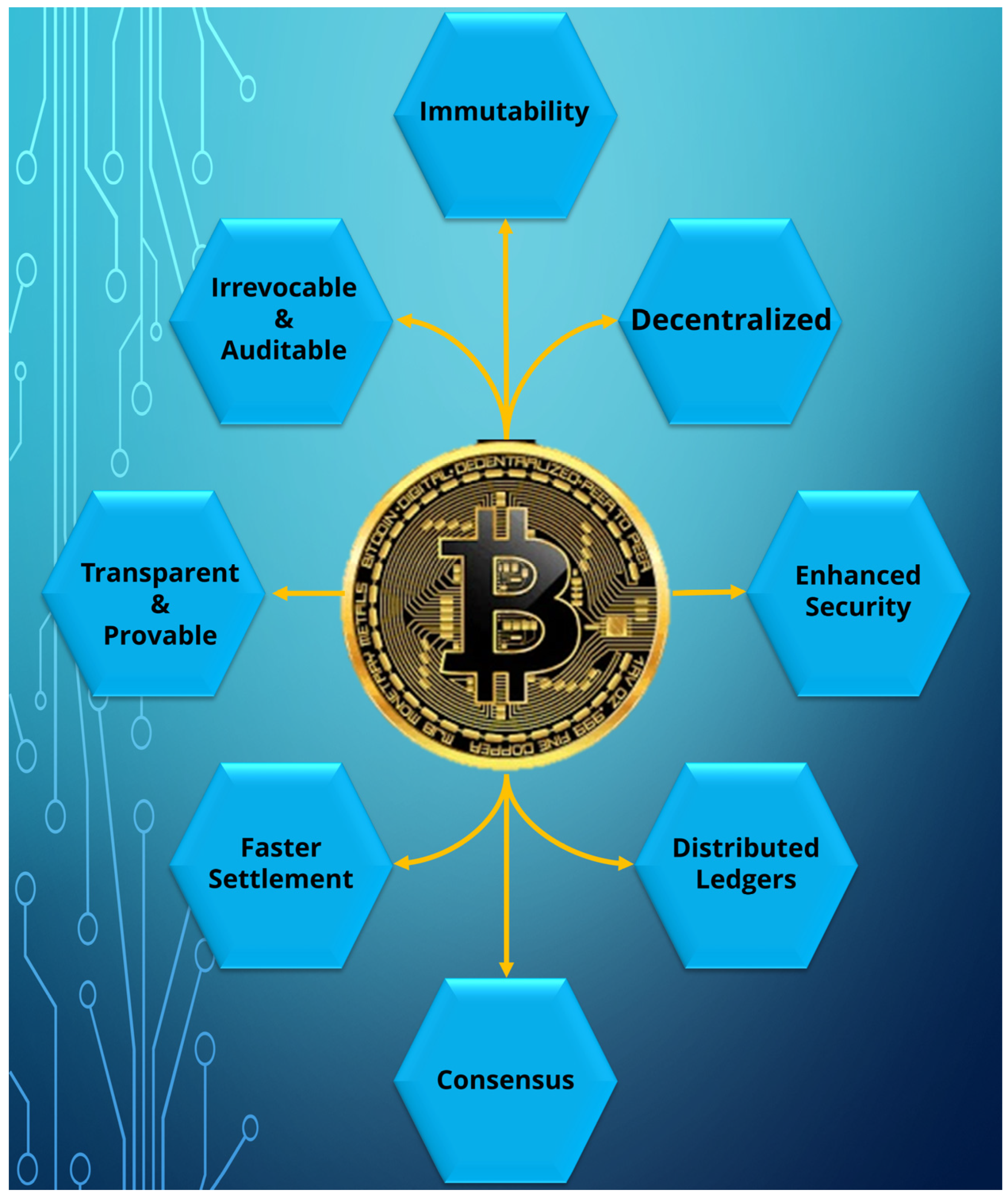 Blockchain technology for creative industries: Current state and research  opportunities - ScienceDirect