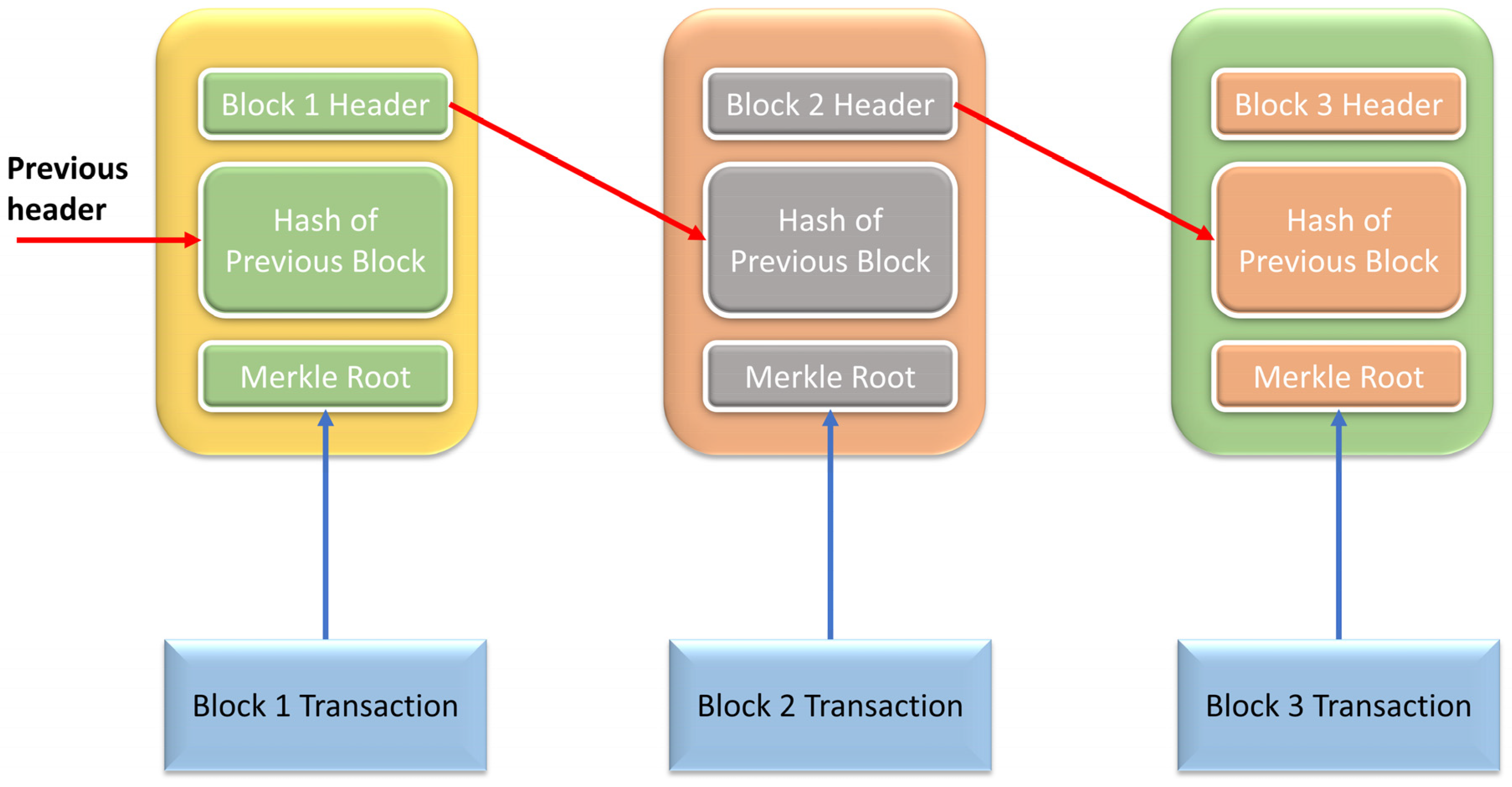 Systems 11 00038 g002 Systems 11 00038 g002