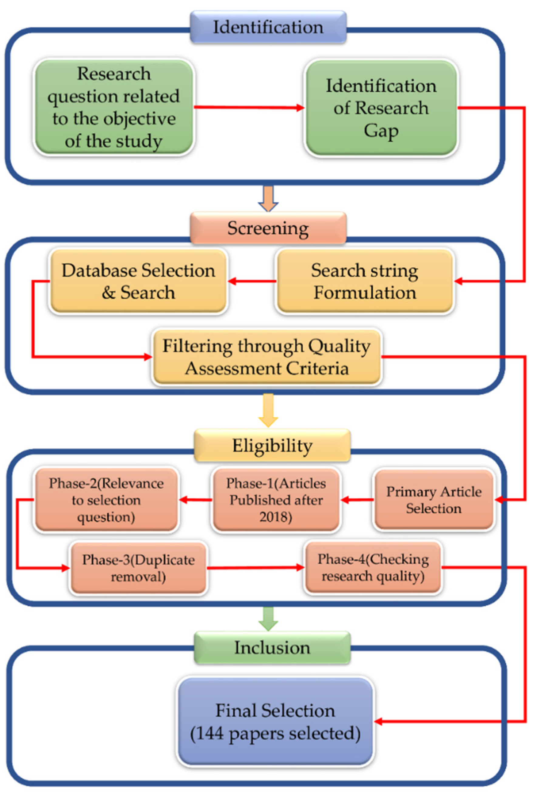Systems 11 00038 g005 Systems 11 00038 g005