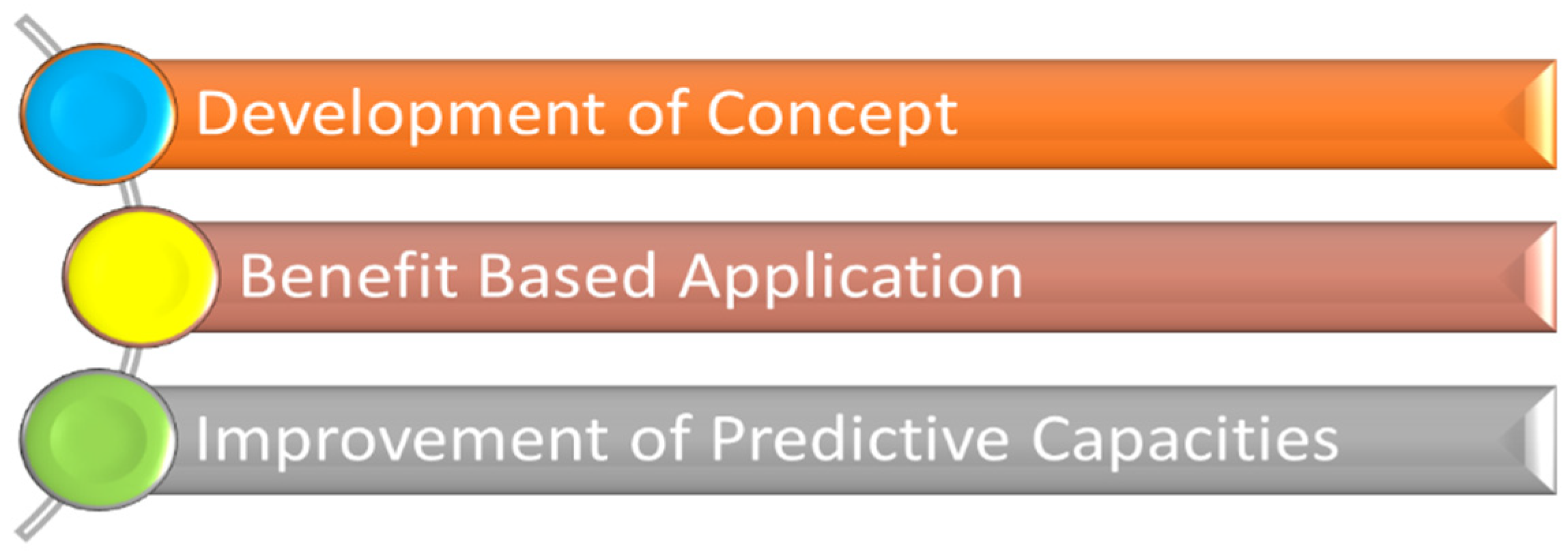 Systems 11 00038 g007 Systems 11 00038 g007