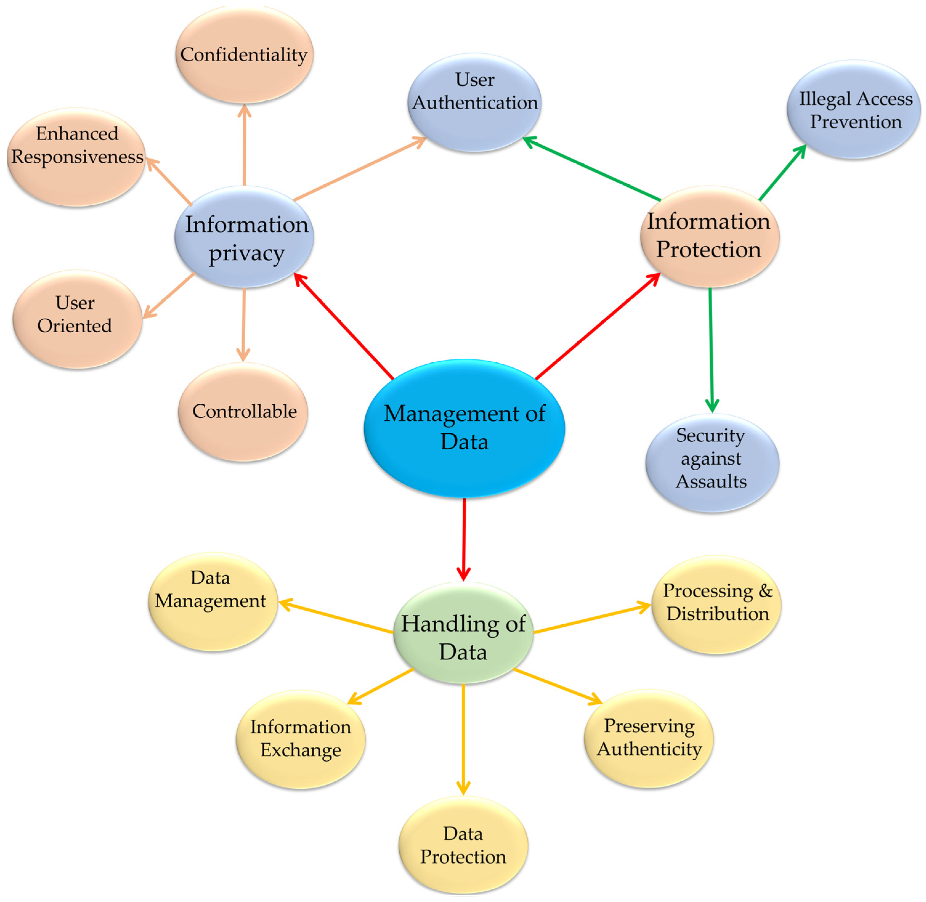 Systems 11 00038 g008 Systems 11 00038 g008