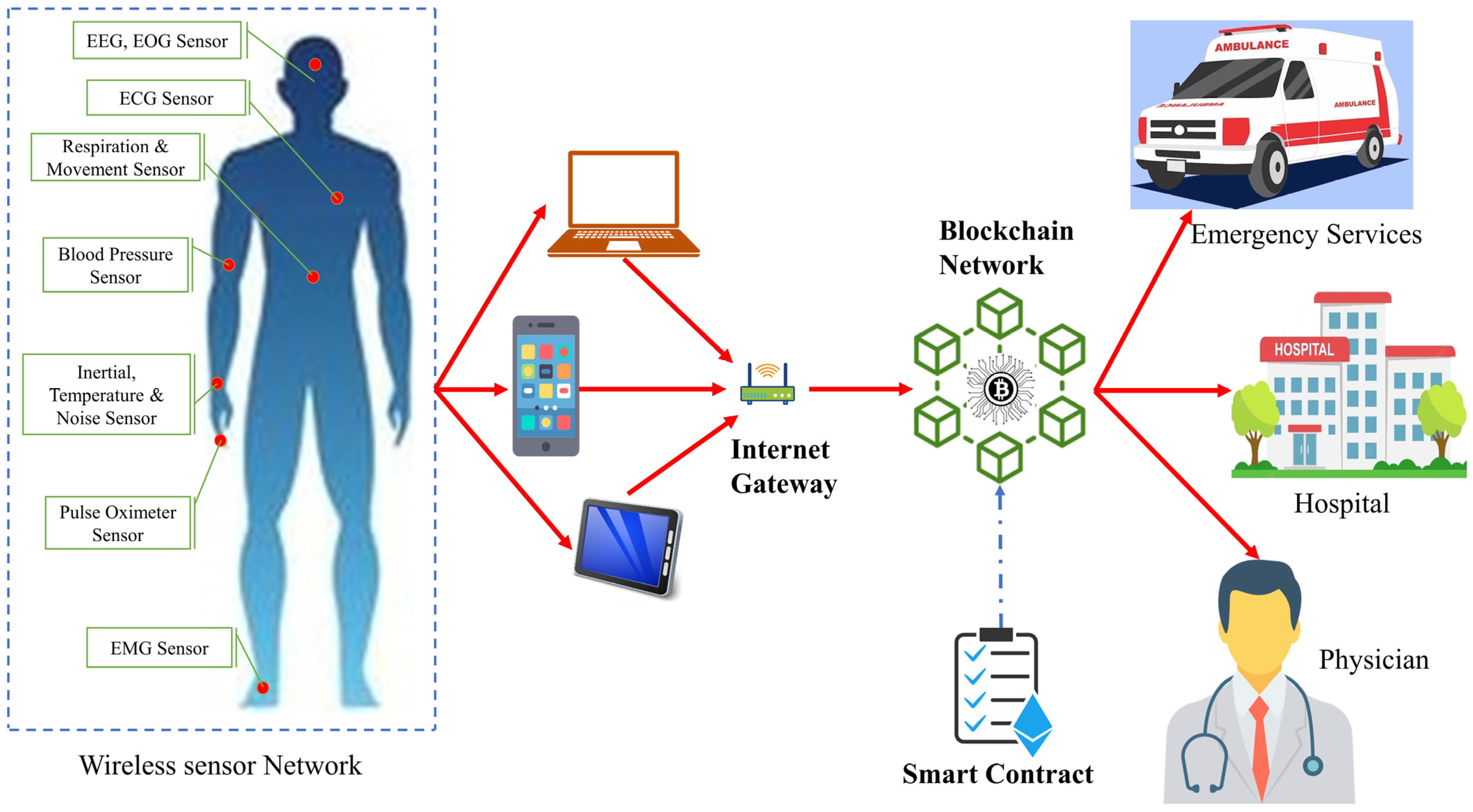 Systems 11 00038 g010 Systems 11 00038 g010