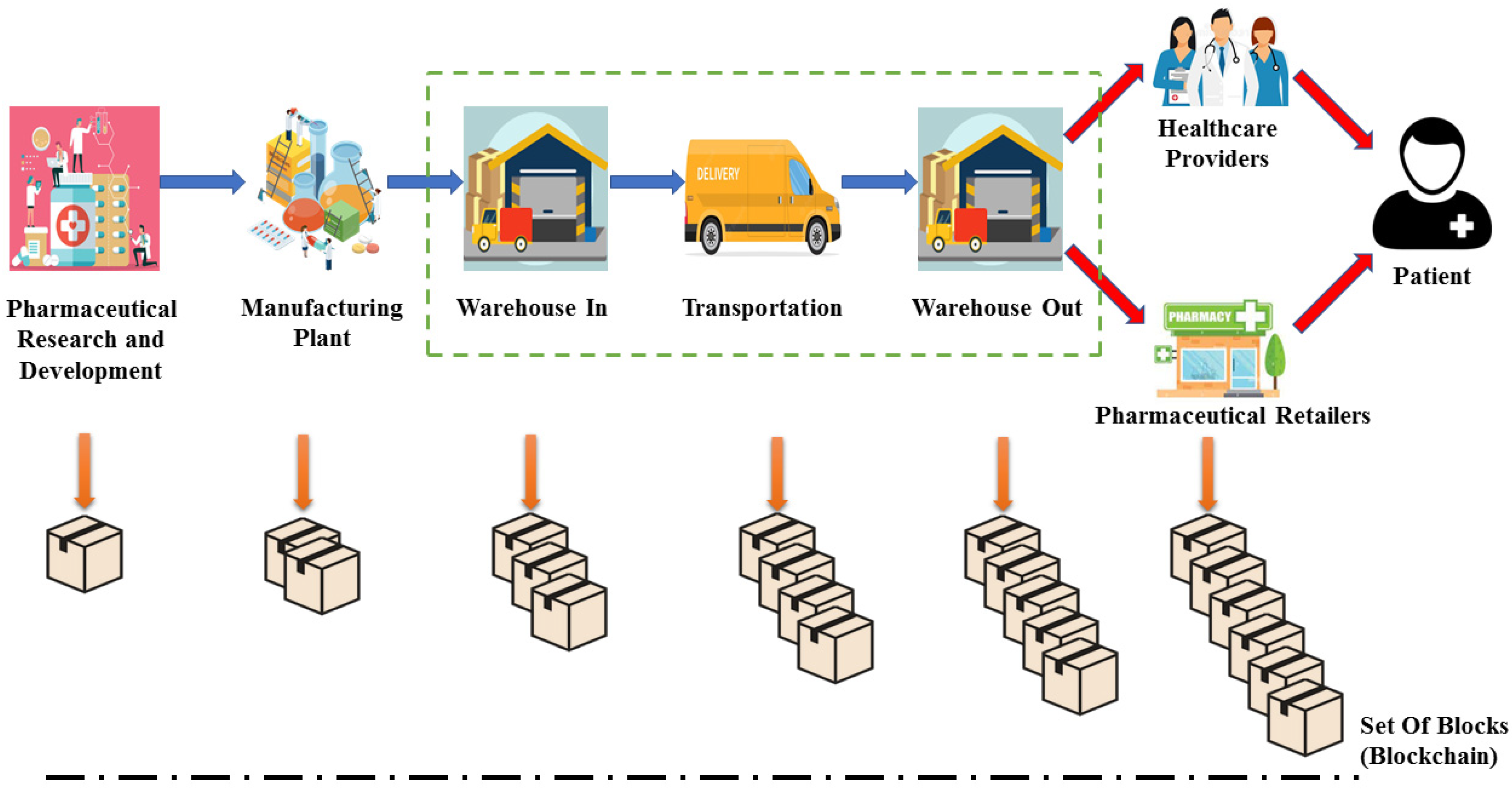 Systems 11 00038 g011 Systems 11 00038 g011