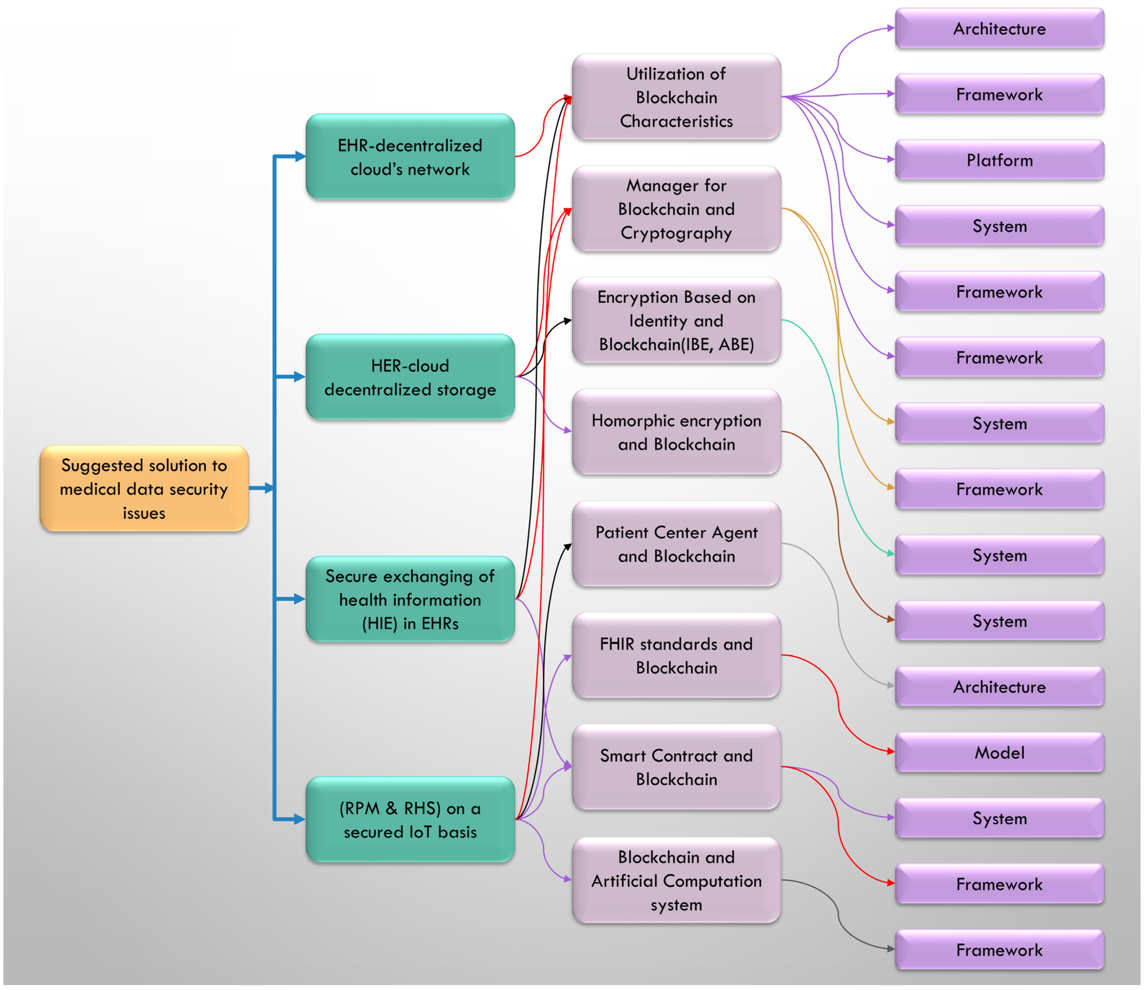 Systems 11 00038 g013 Systems 11 00038 g013