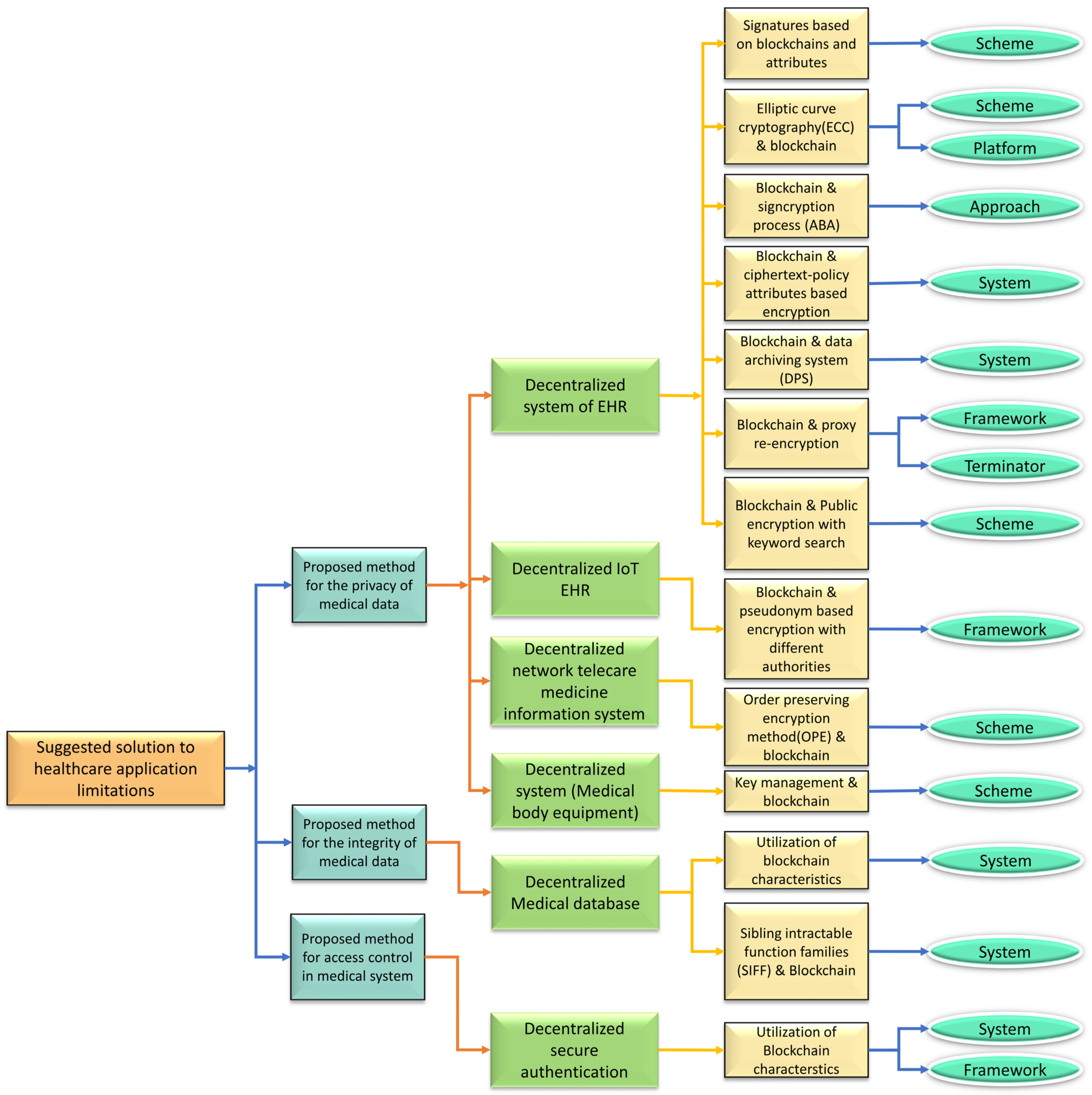 Systems 11 00038 g014 Systems 11 00038 g014