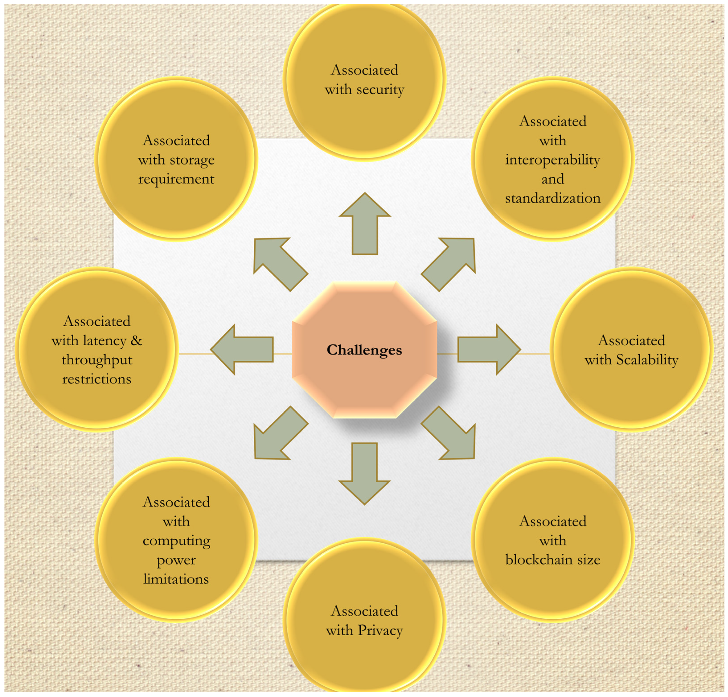 Systems 11 00038 g015 Systems 11 00038 g015