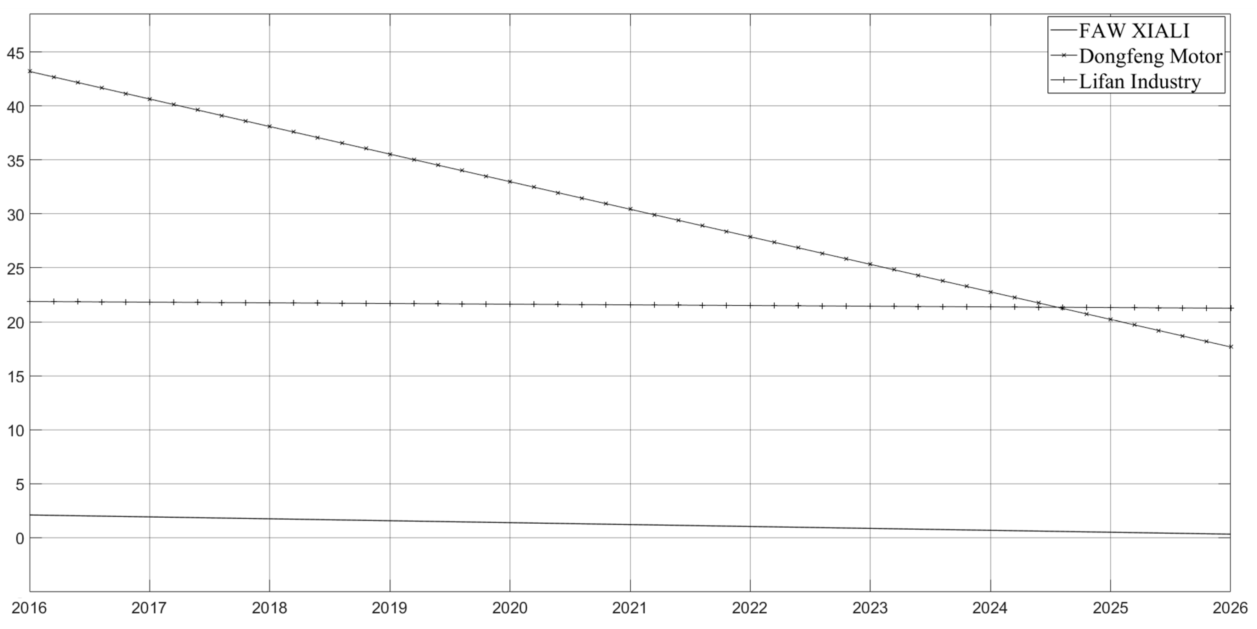 Systems 11 00039 g002