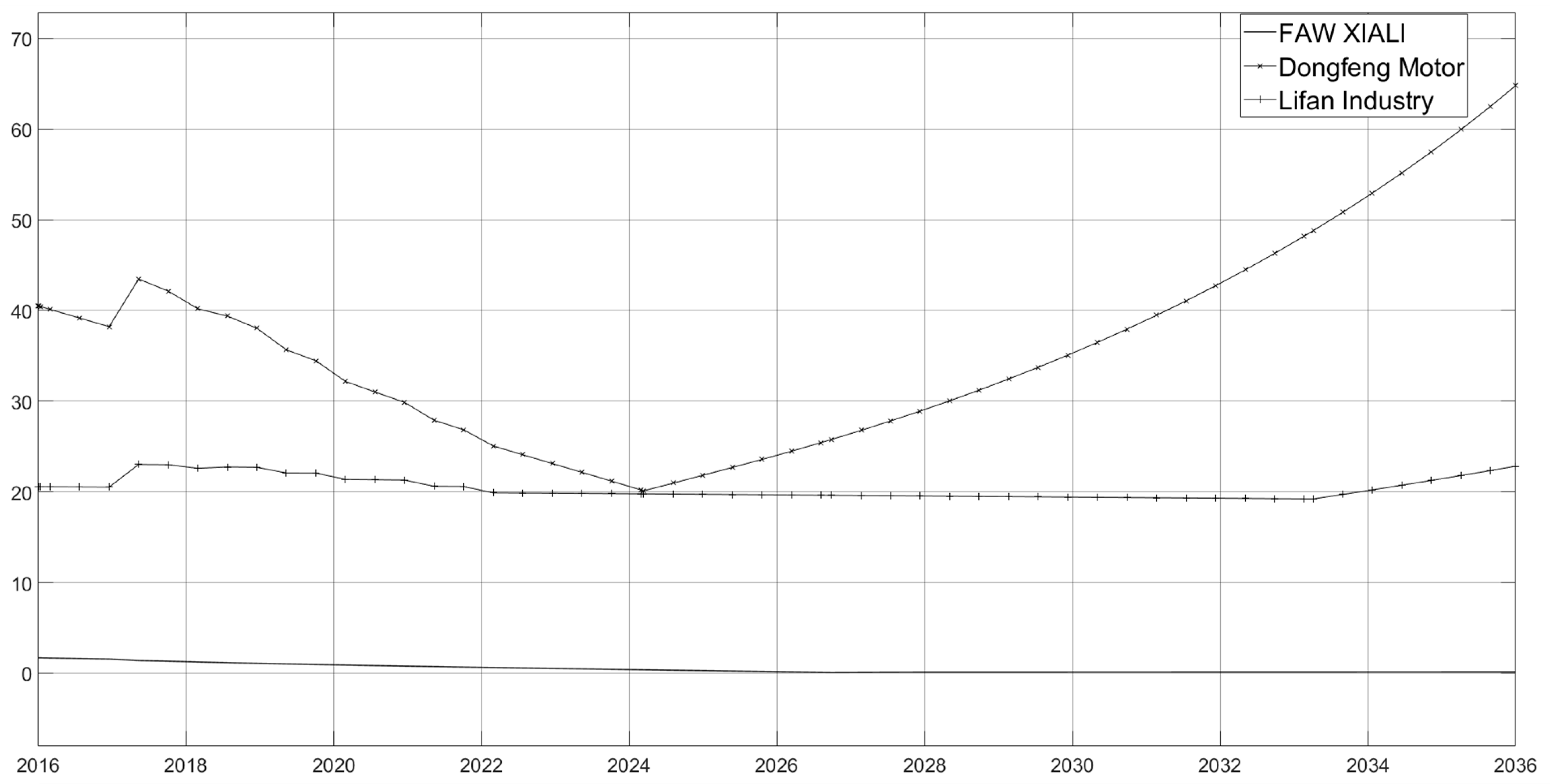 Systems 11 00039 g005