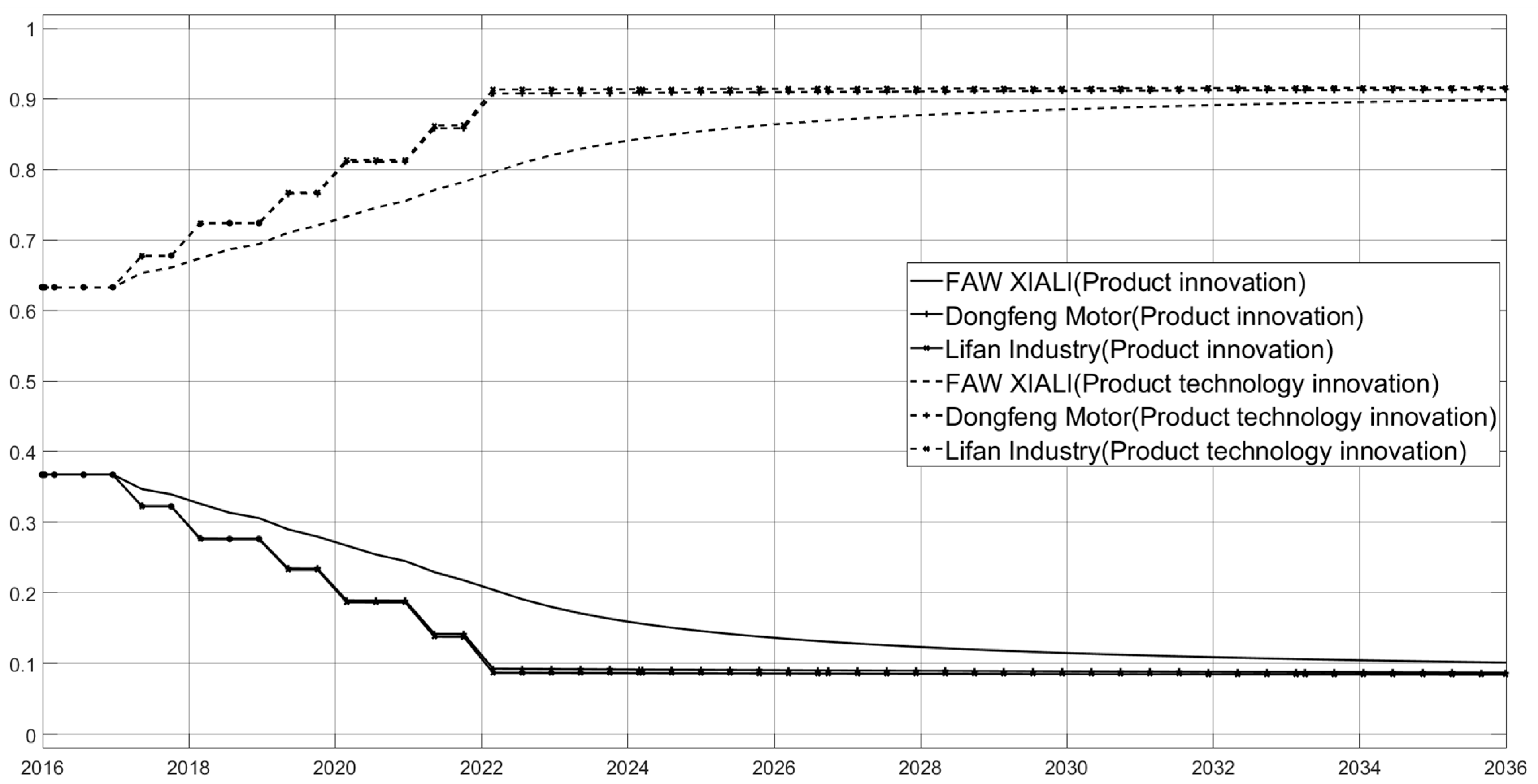 Systems 11 00039 g006
