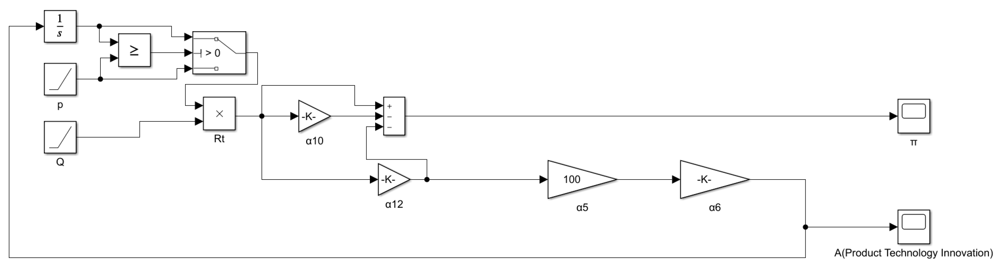 Systems 11 00039 g0a3