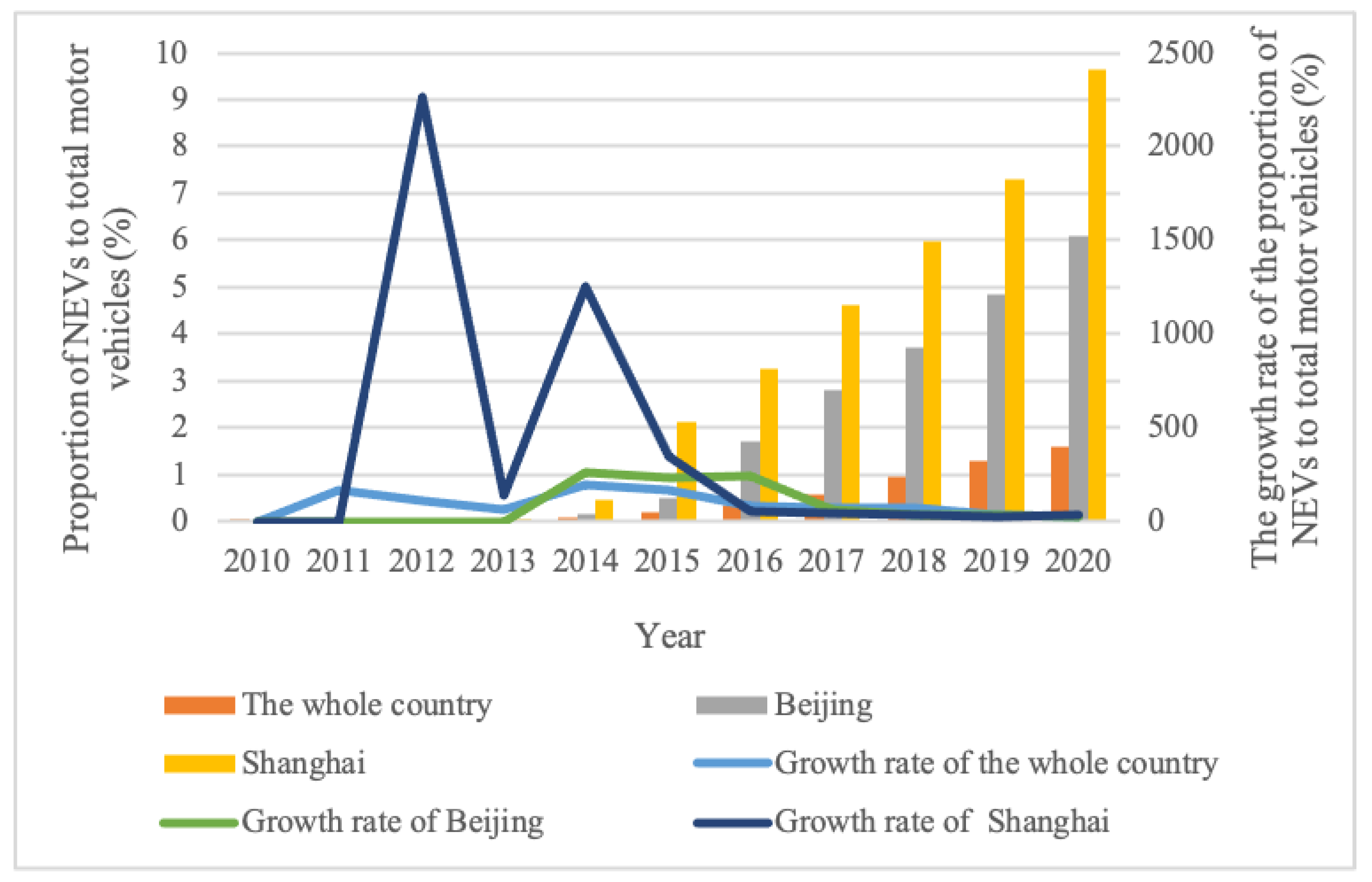 Systems 11 00040 g001 Systems 11 00040 g001
