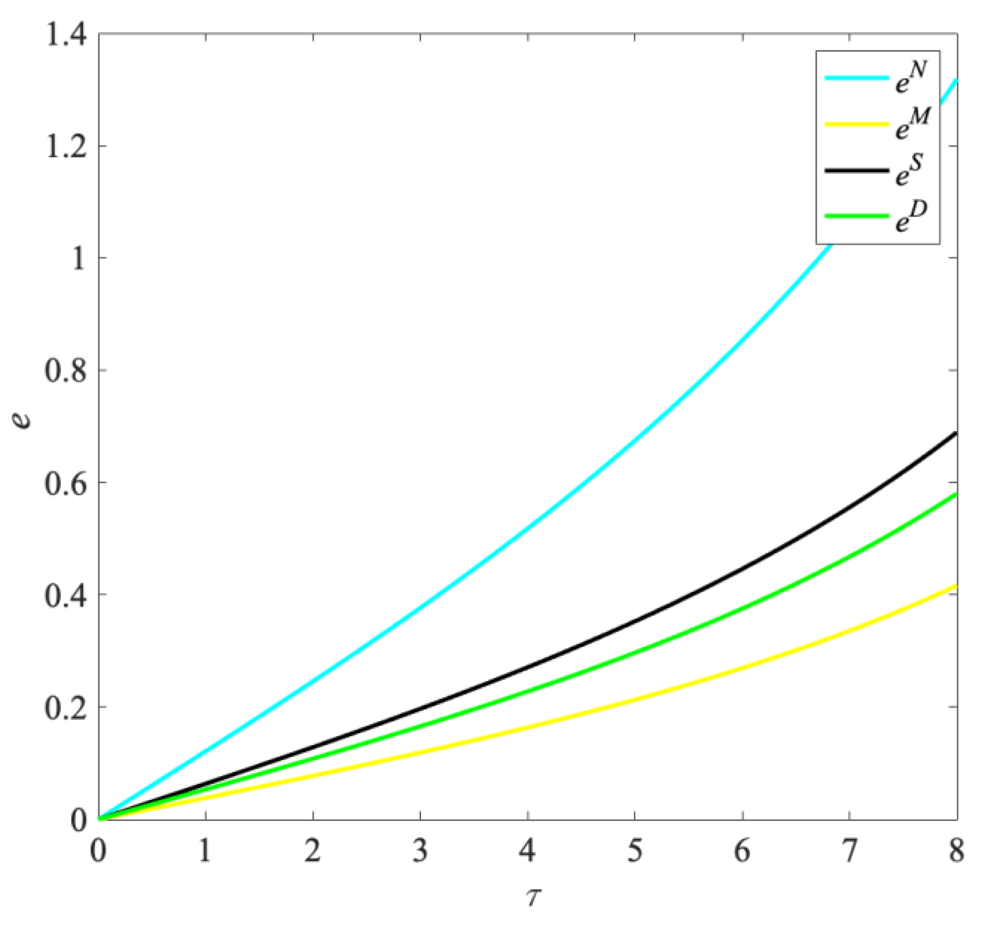 Systems 11 00040 g005 Systems 11 00040 g005