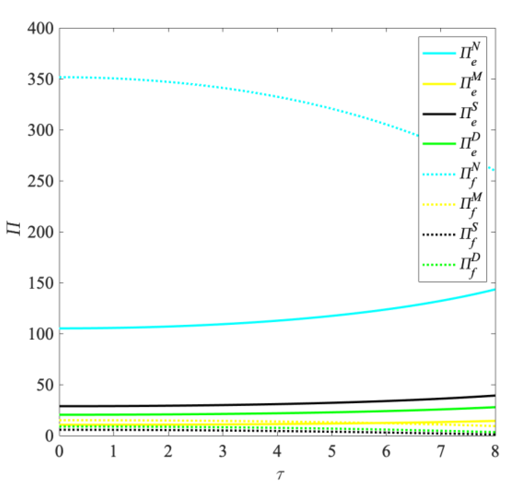 Systems 11 00040 g007 Systems 11 00040 g007