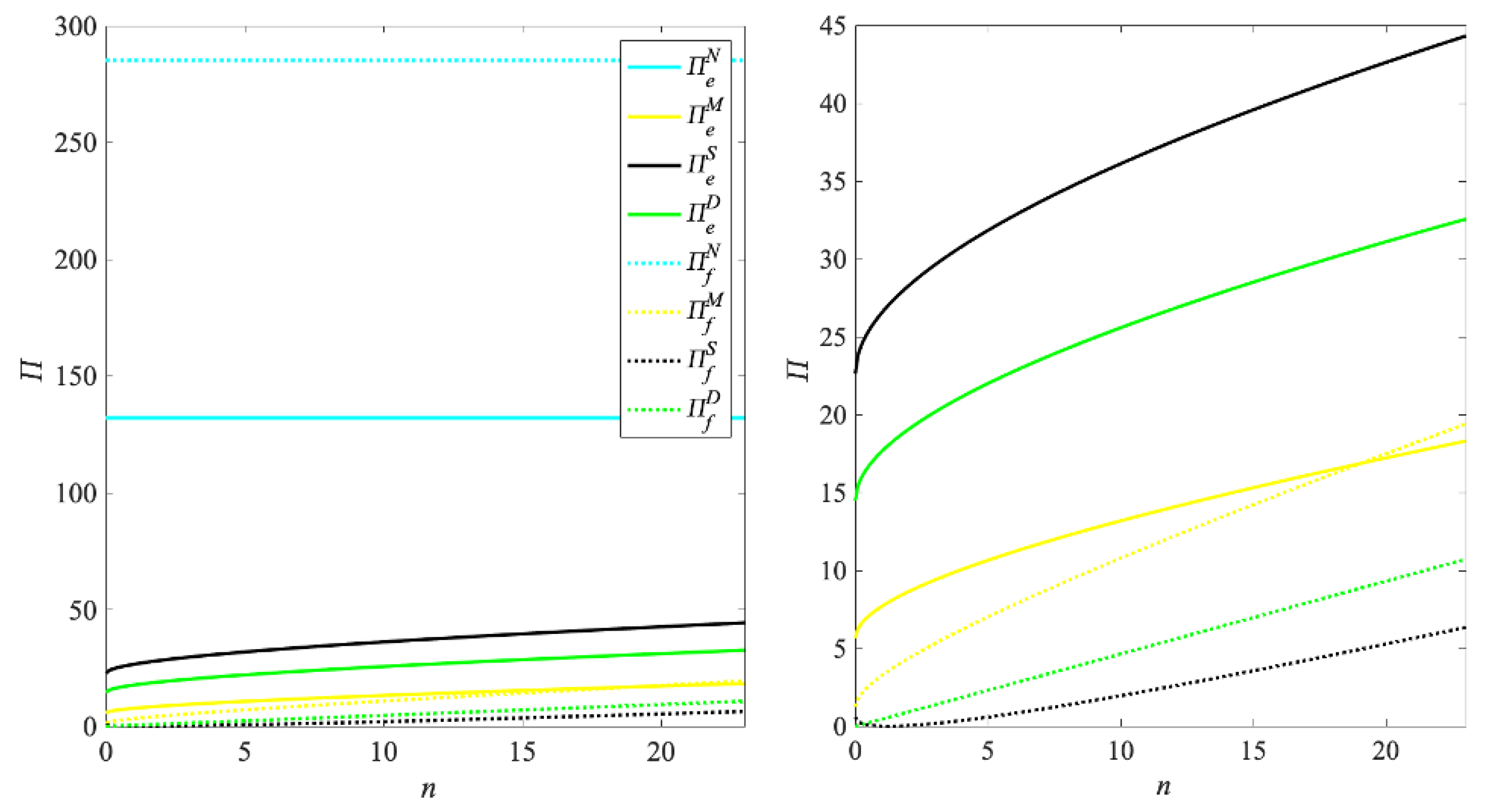 Systems 11 00040 g009 Systems 11 00040 g009
