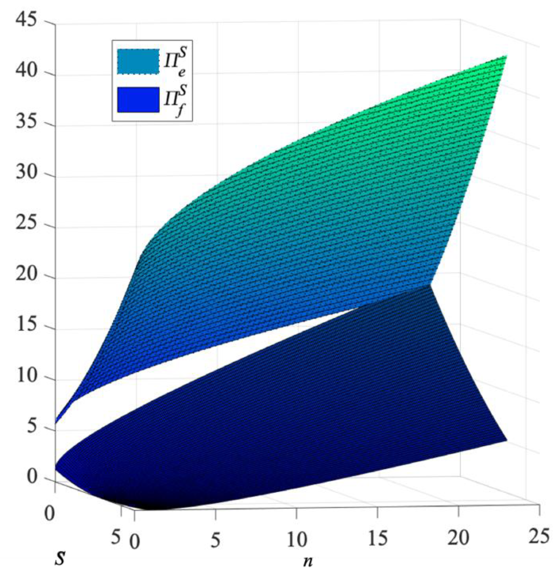 Systems 11 00040 g010 Systems 11 00040 g010