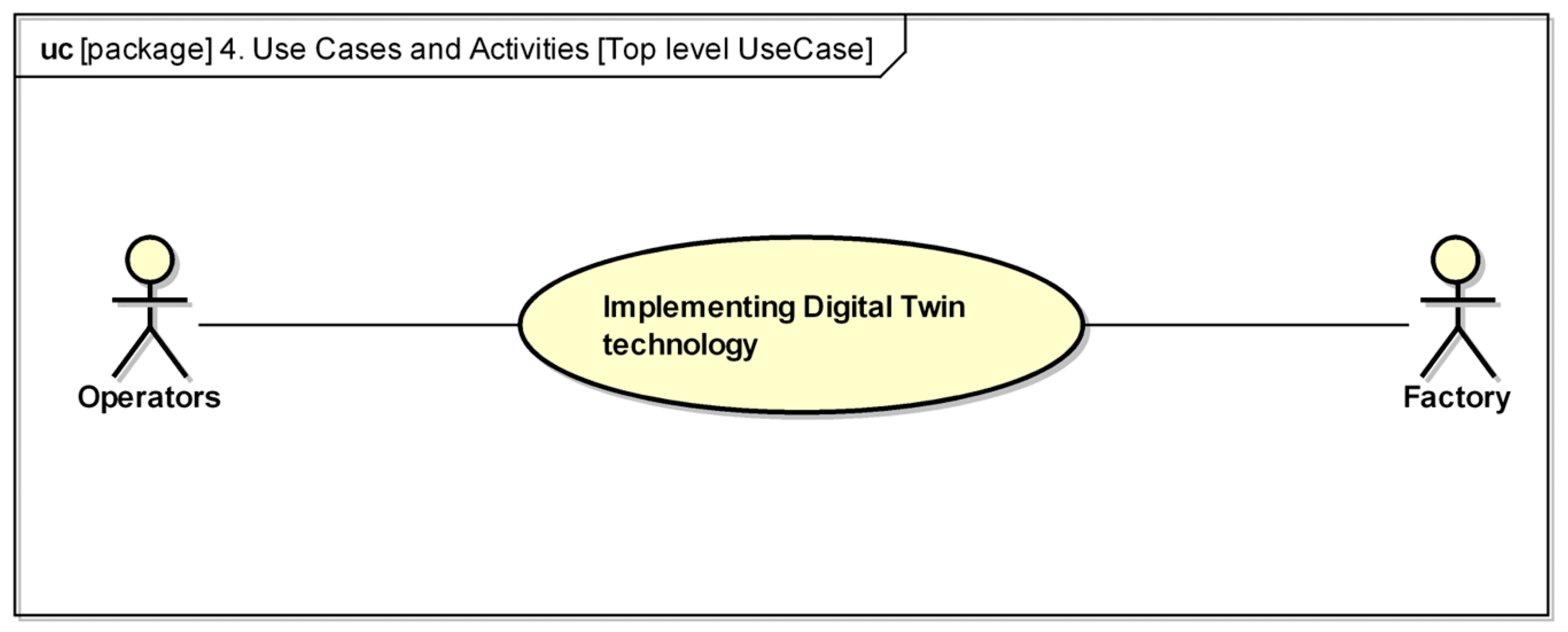 Systems 11 00041 g003