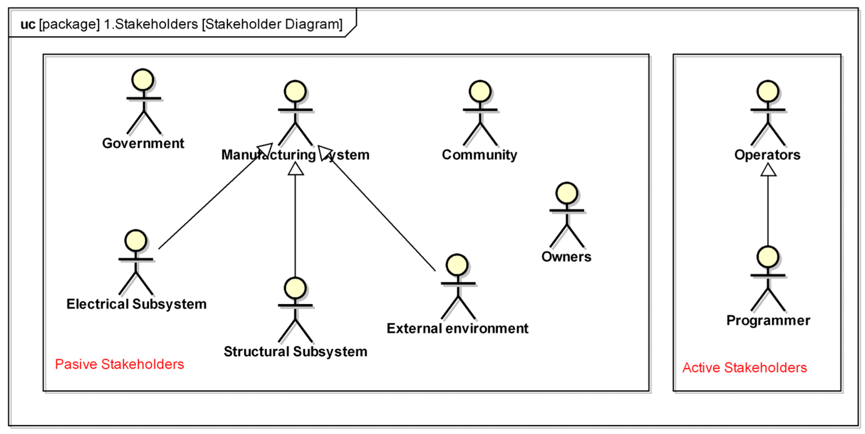 Systems 11 00041 g004