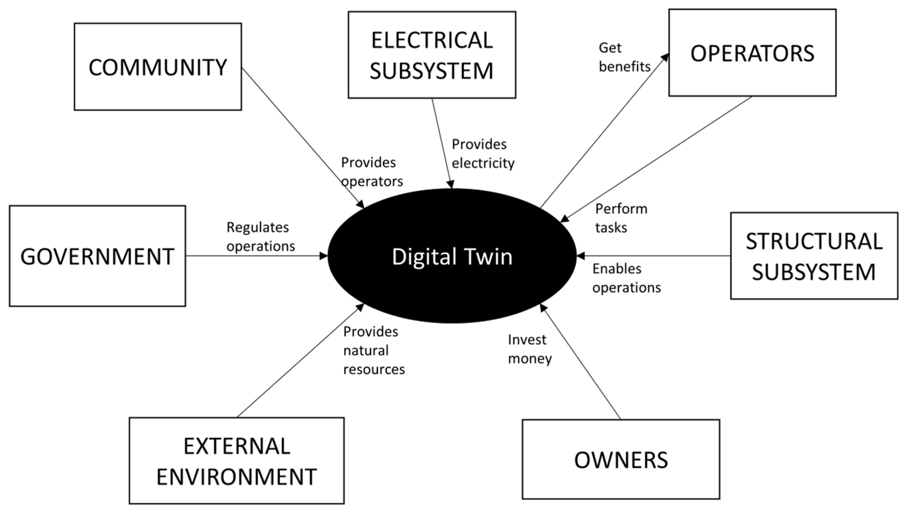 Systems 11 00041 g005