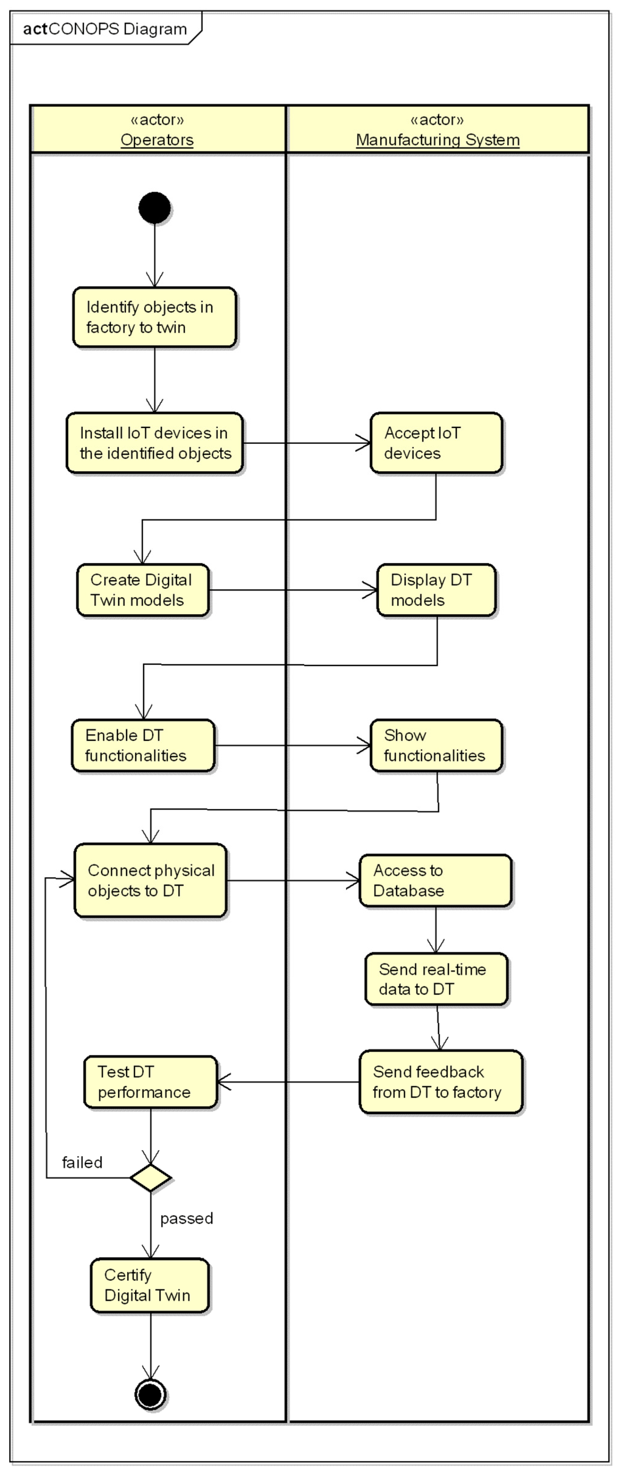 Systems 11 00041 g006