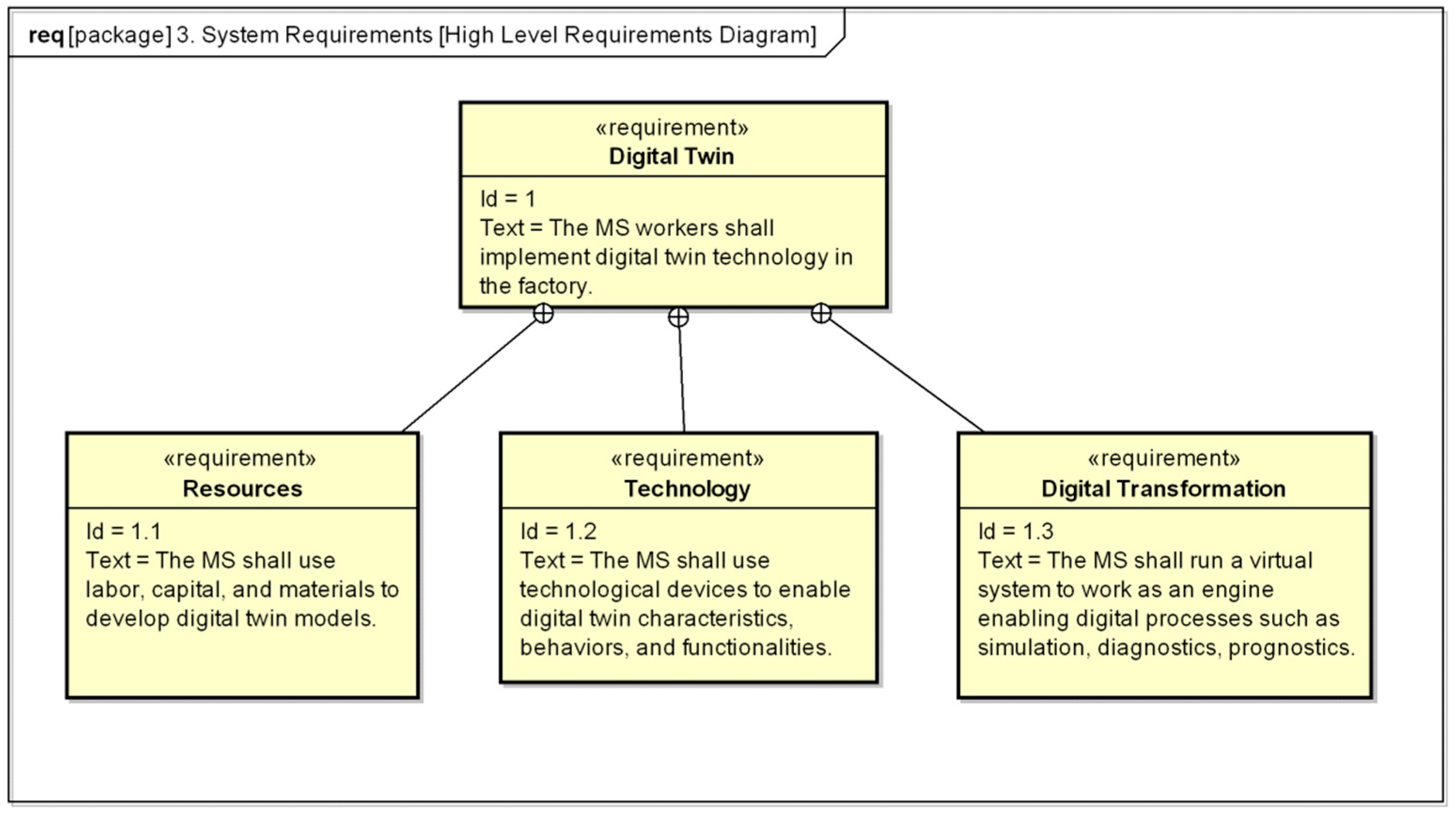 Systems 11 00041 g007