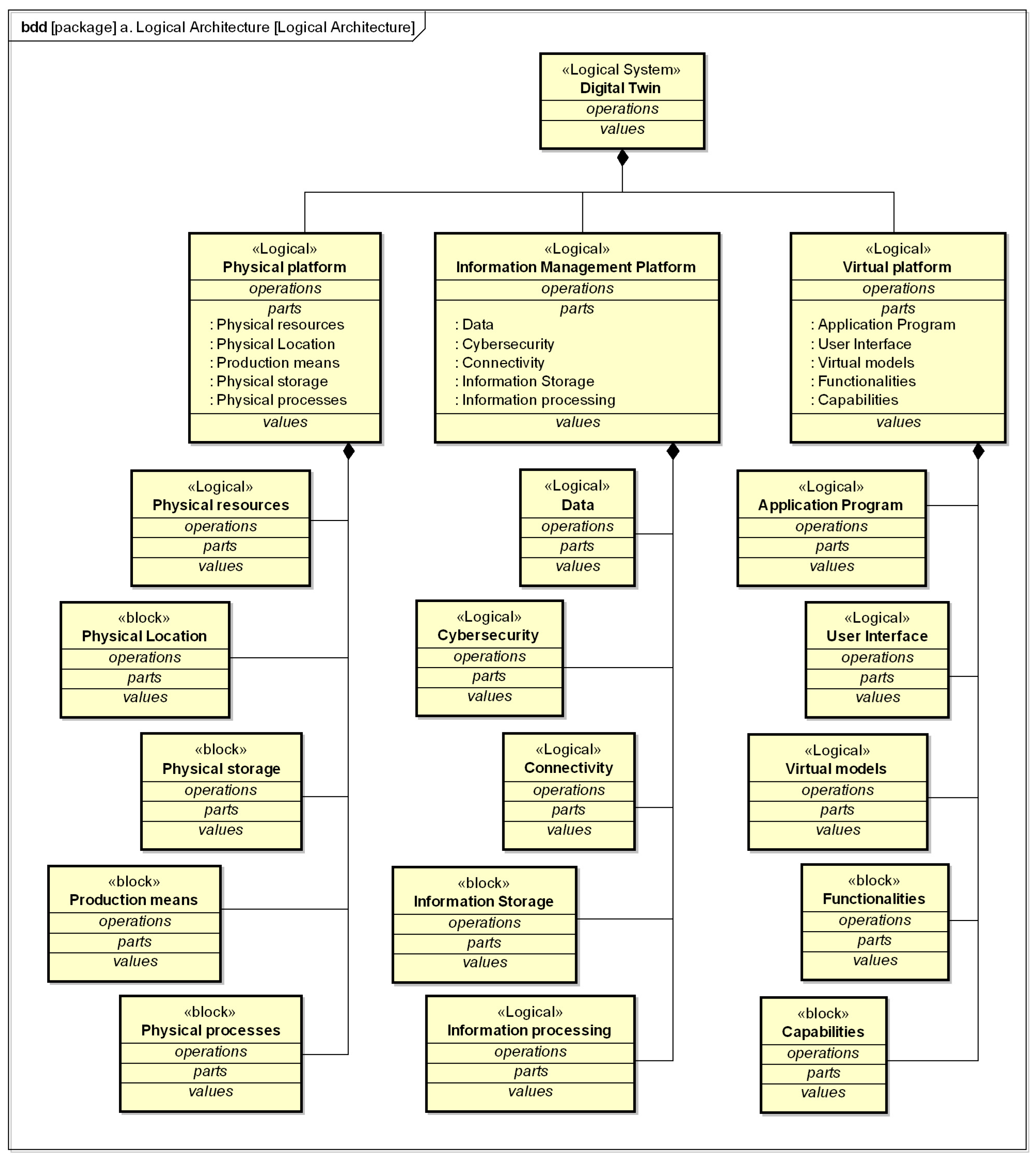 Systems 11 00041 g009